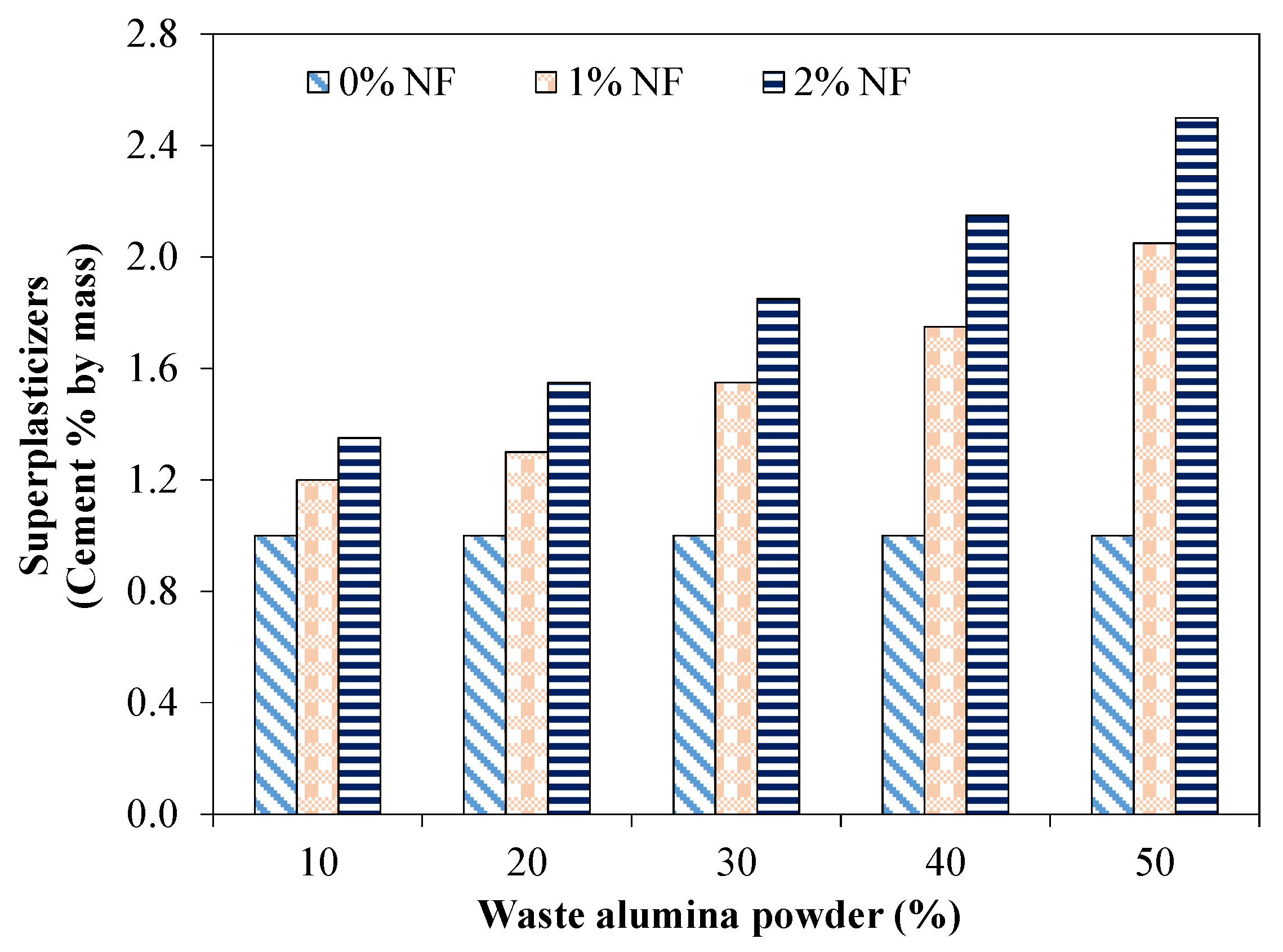 Materials 15 04515 g003 550