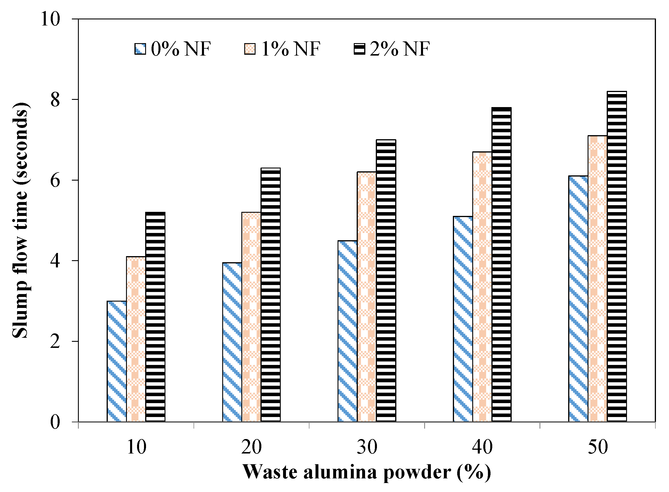 Materials 15 04515 g004 550