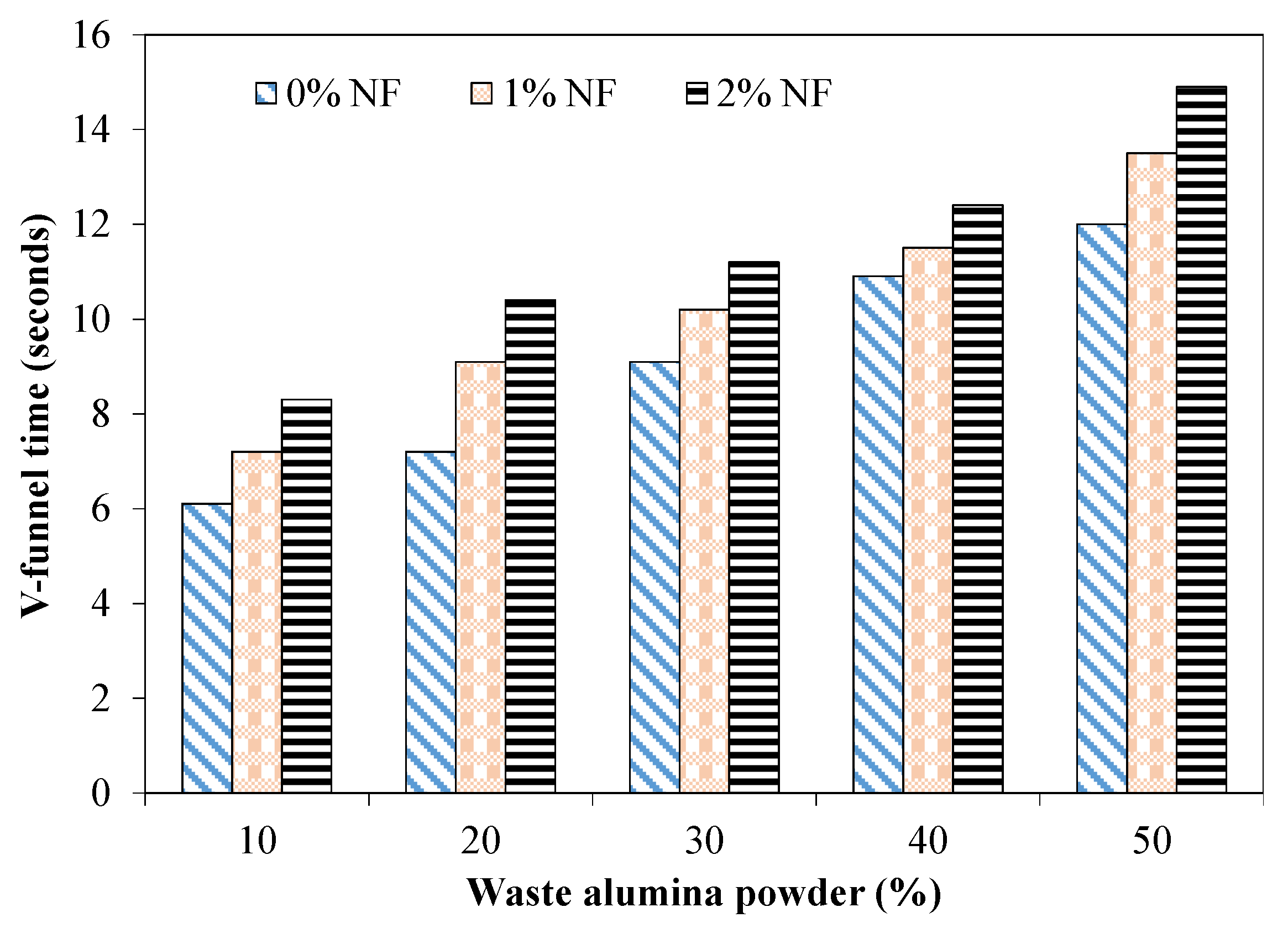 Materials 15 04515 g005 550