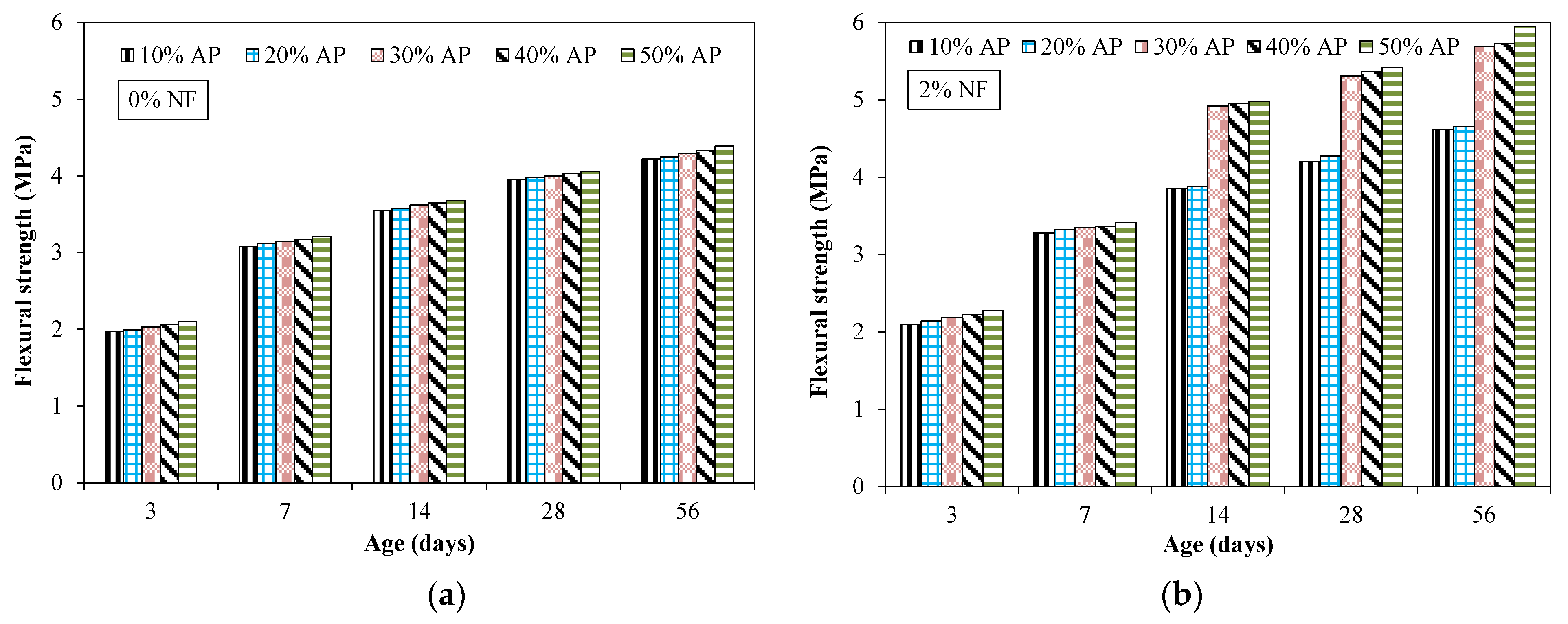 Materials 15 04515 g010 550