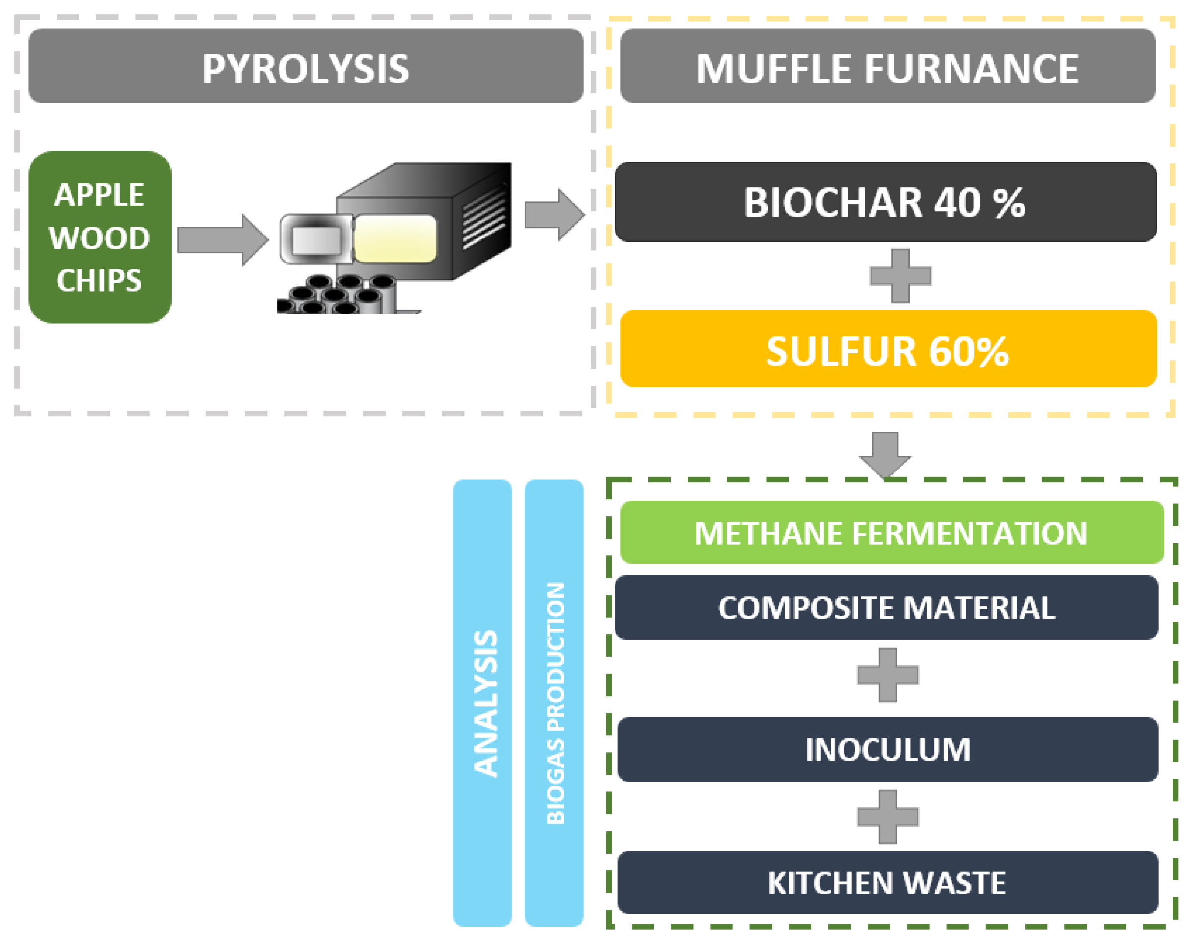 Materials 15 04517 g001