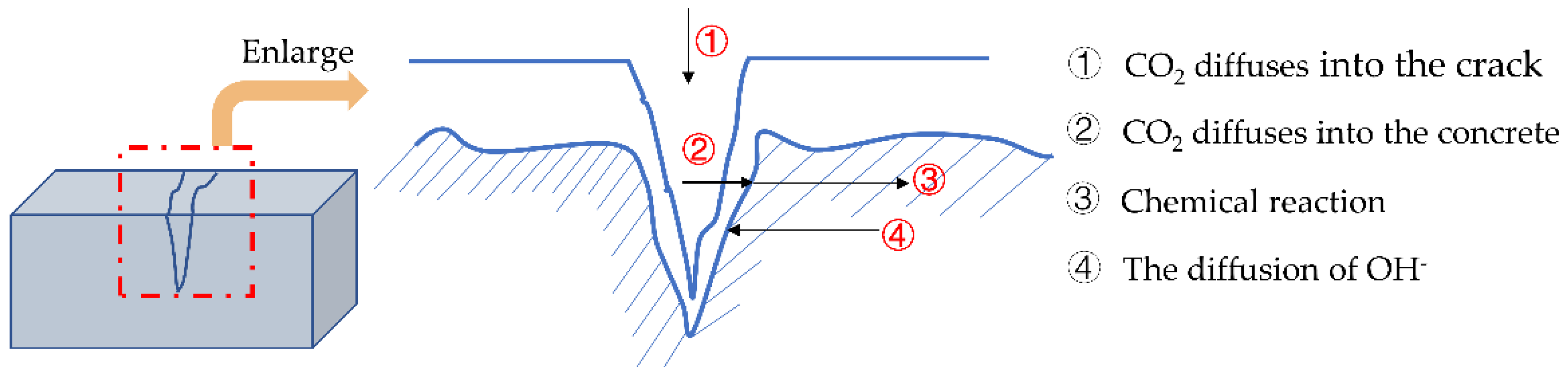 Materials 15 04518 g001 550