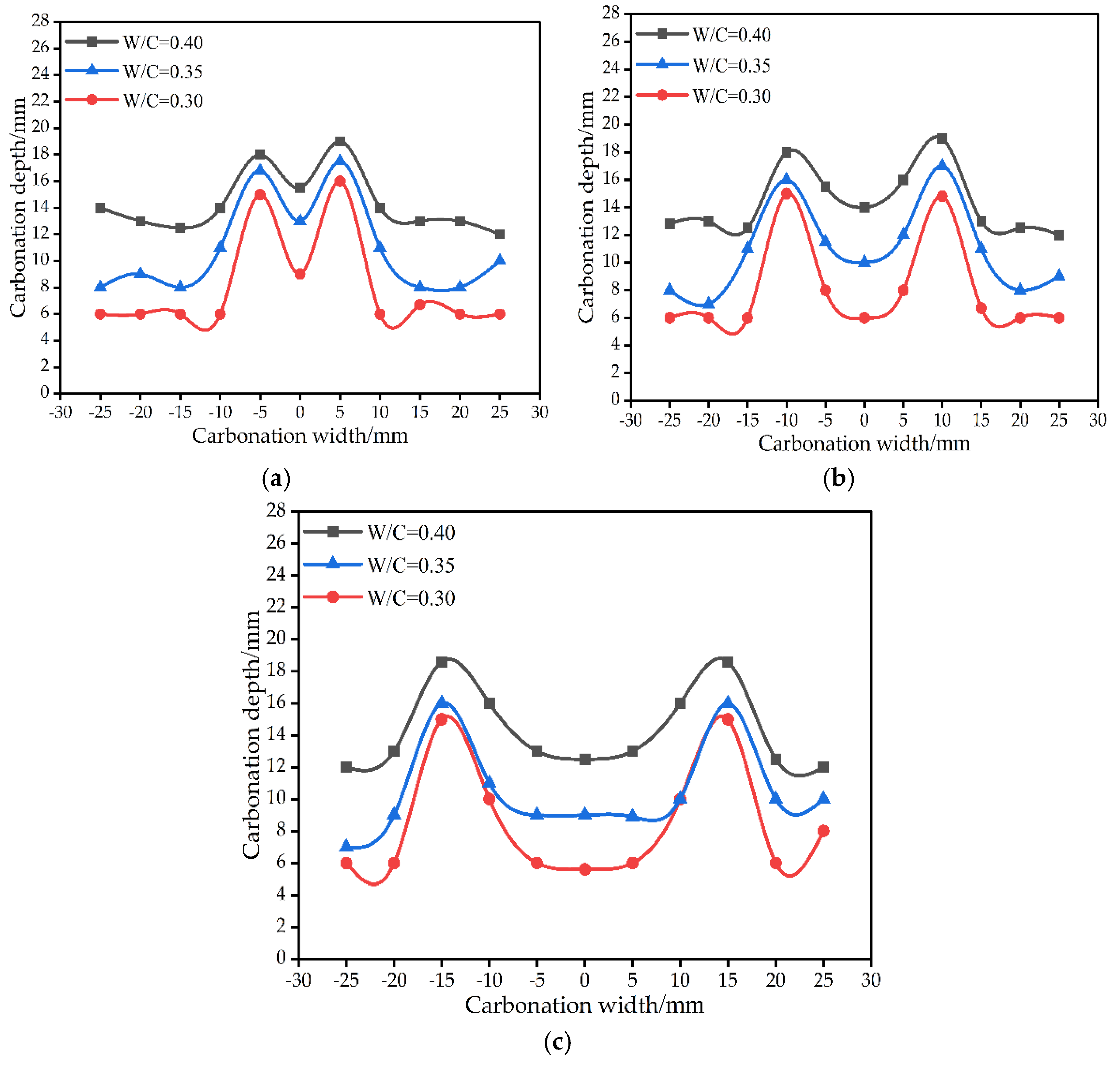 Materials 15 04518 g011 550