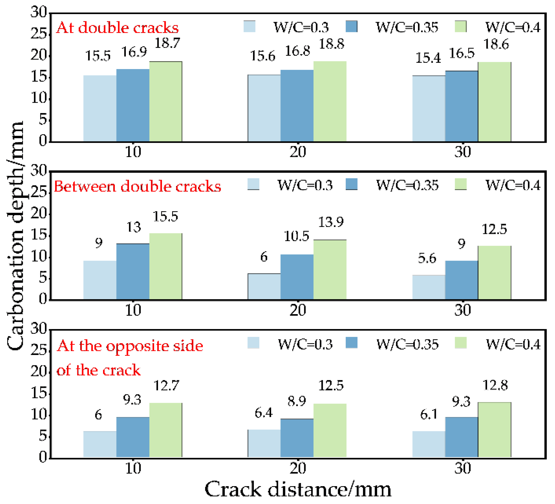 Materials 15 04518 g012 550