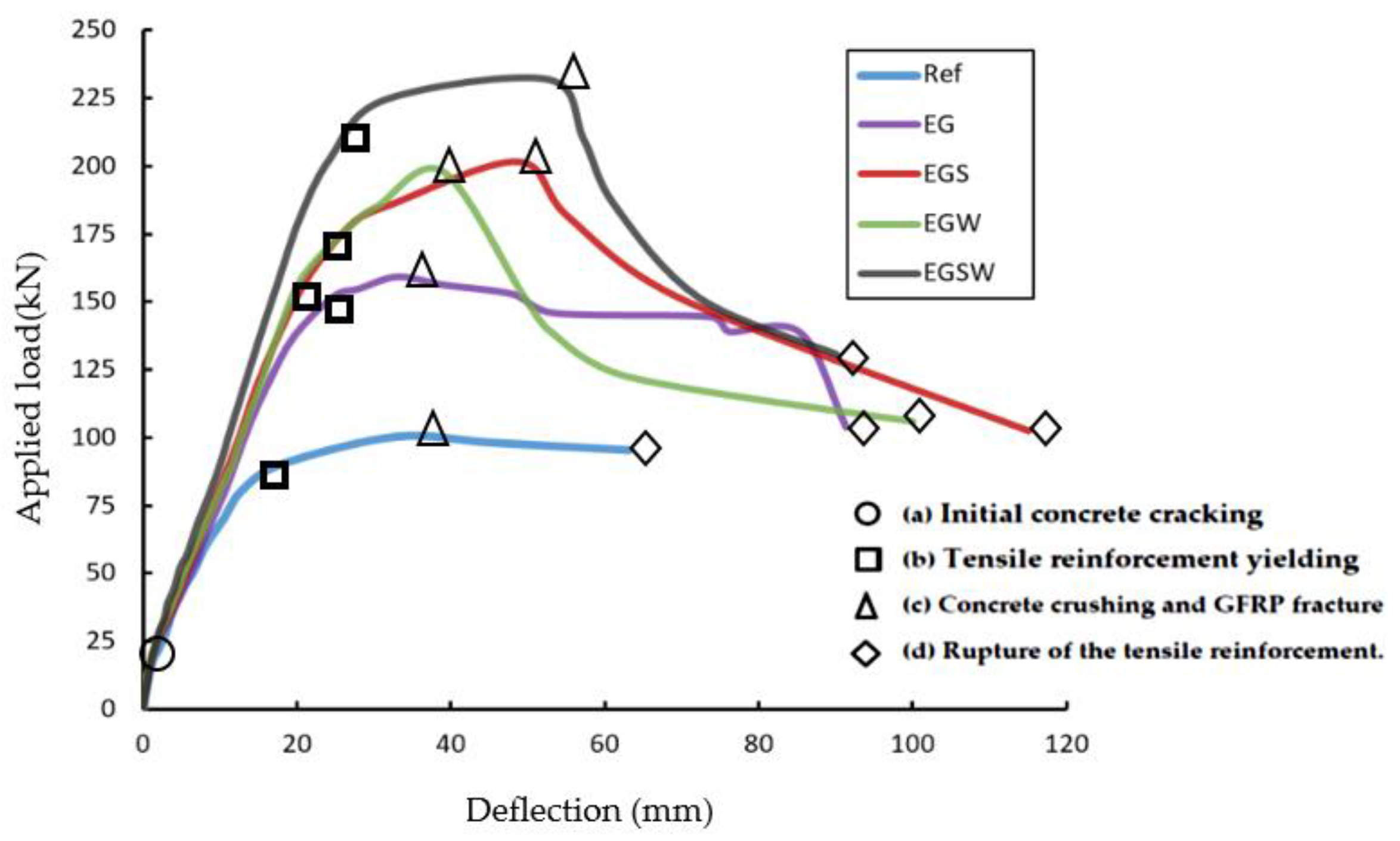 Materials 15 04519 g005 550