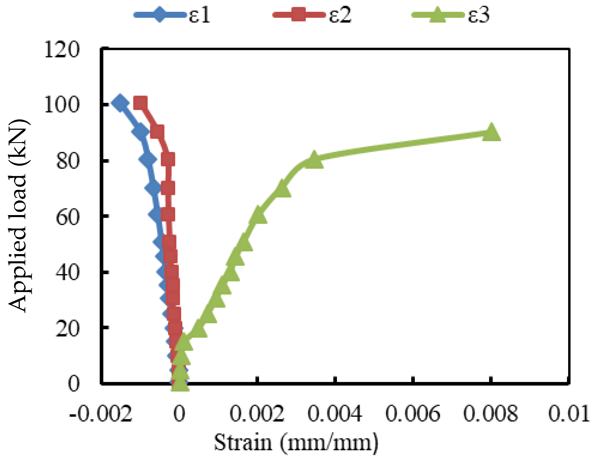 Materials 15 04519 g007 550