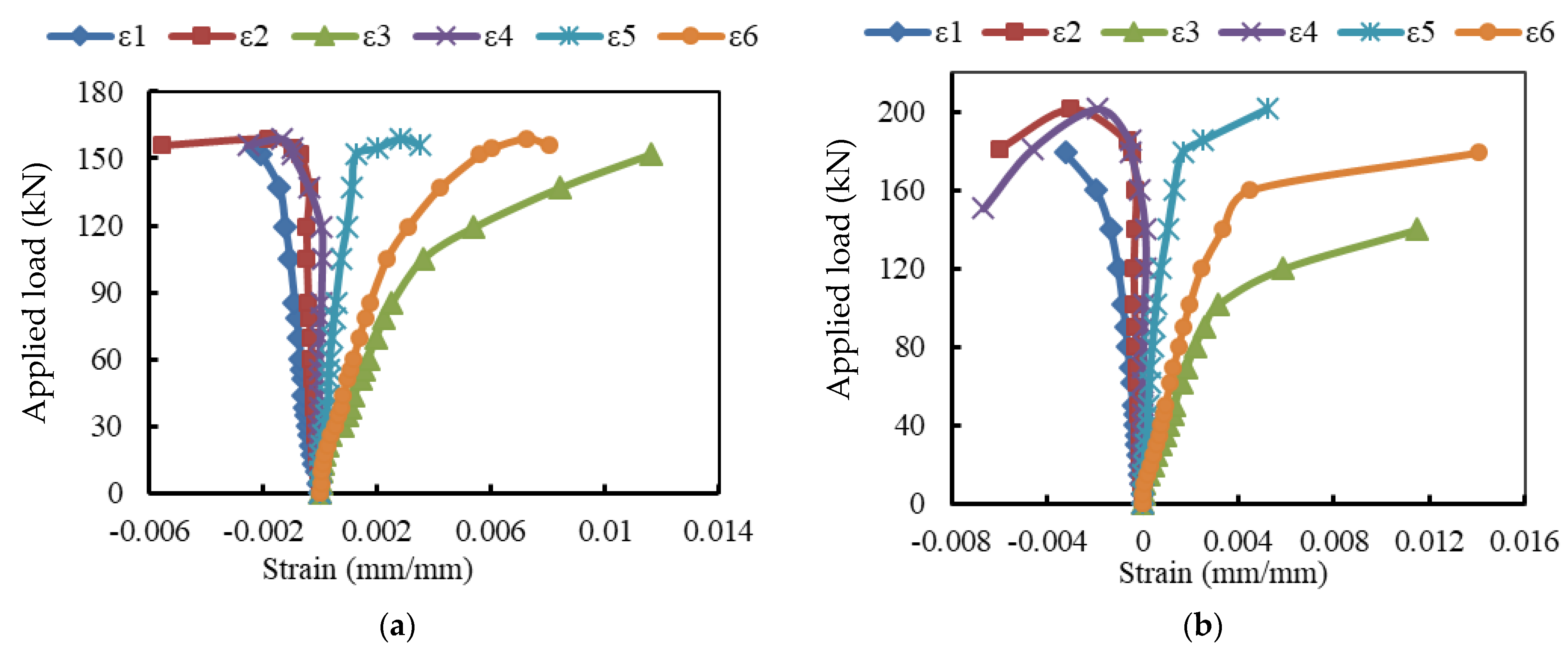 Materials 15 04519 g008a 550