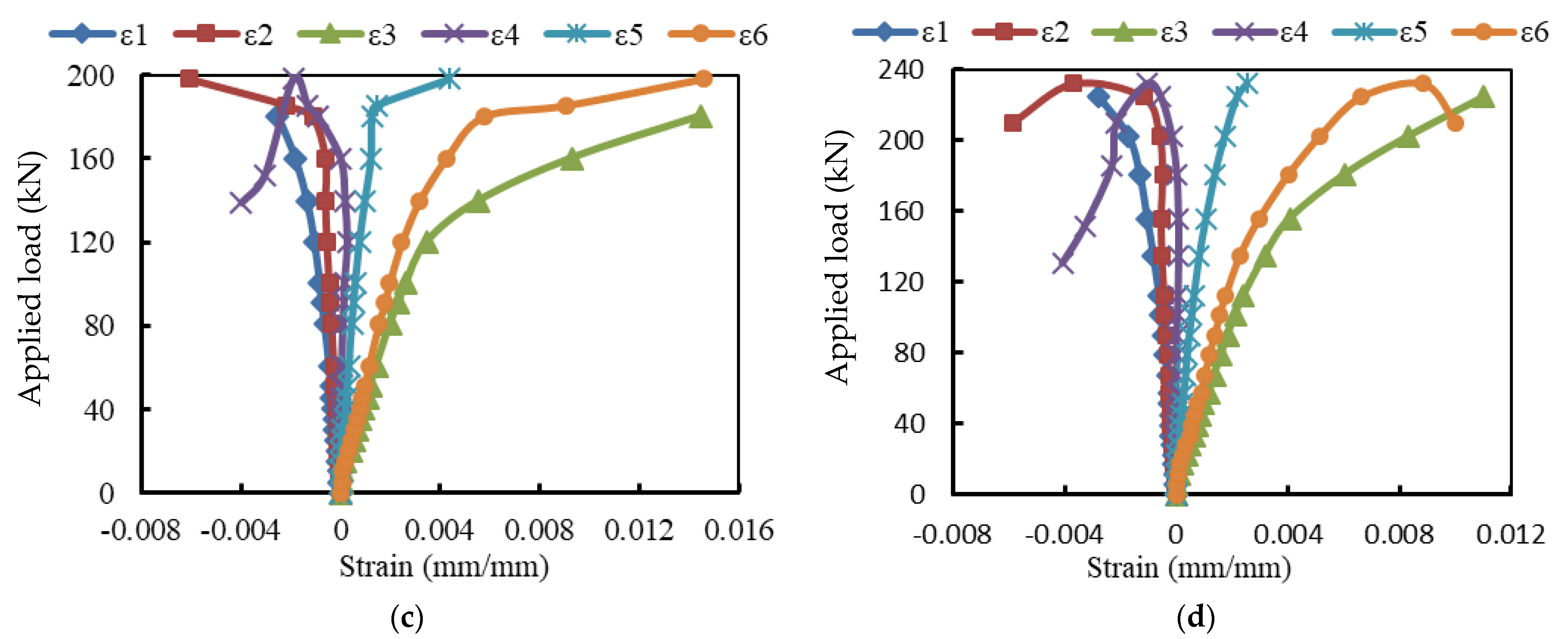 Materials 15 04519 g008b 550