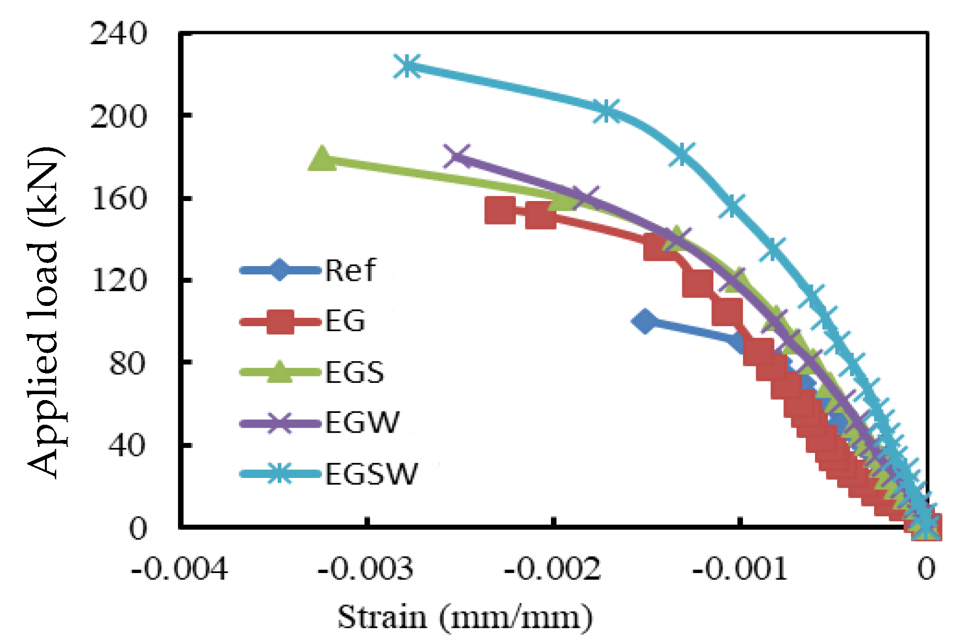 Materials 15 04519 g009 550