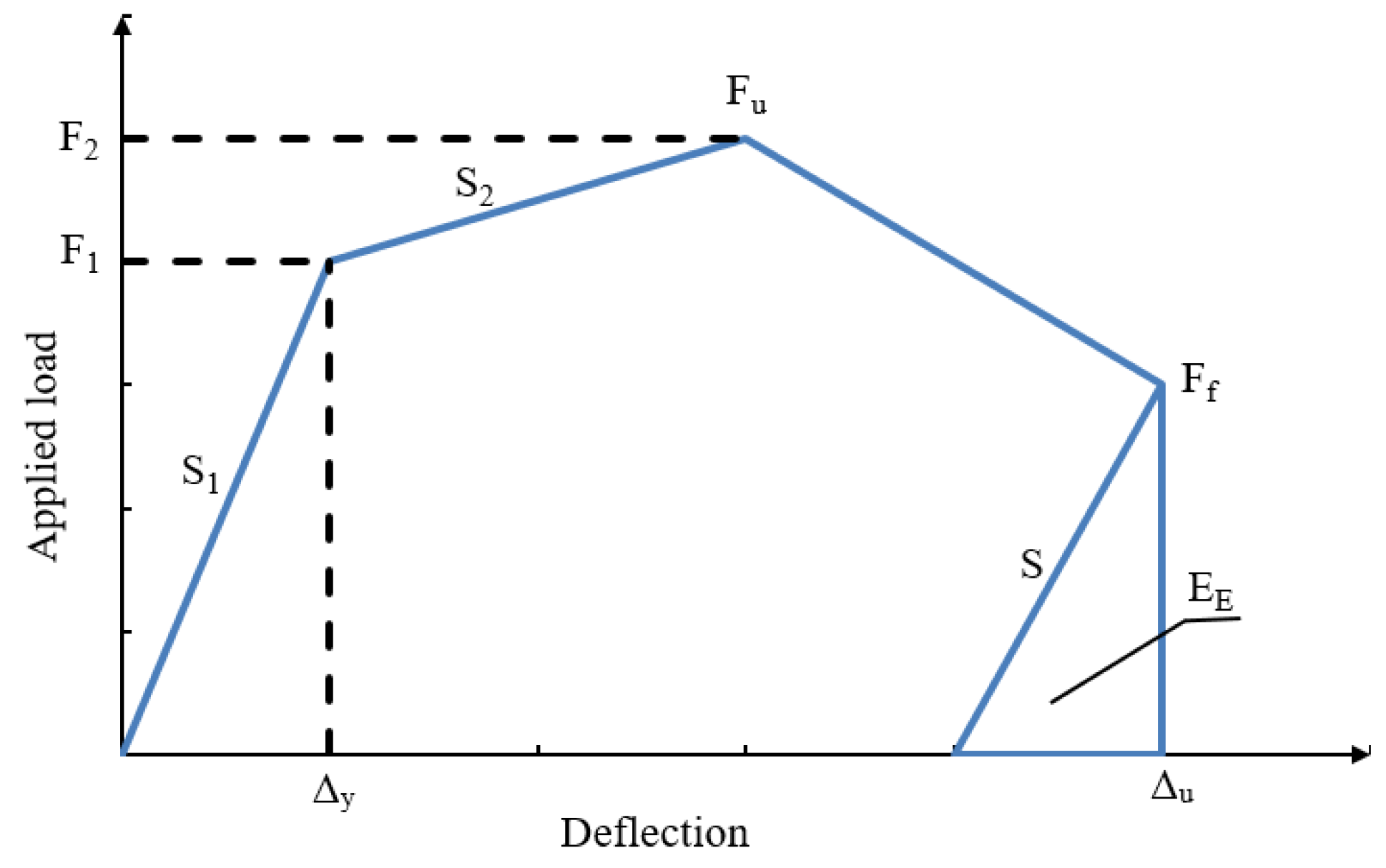 Materials 15 04519 g010 550