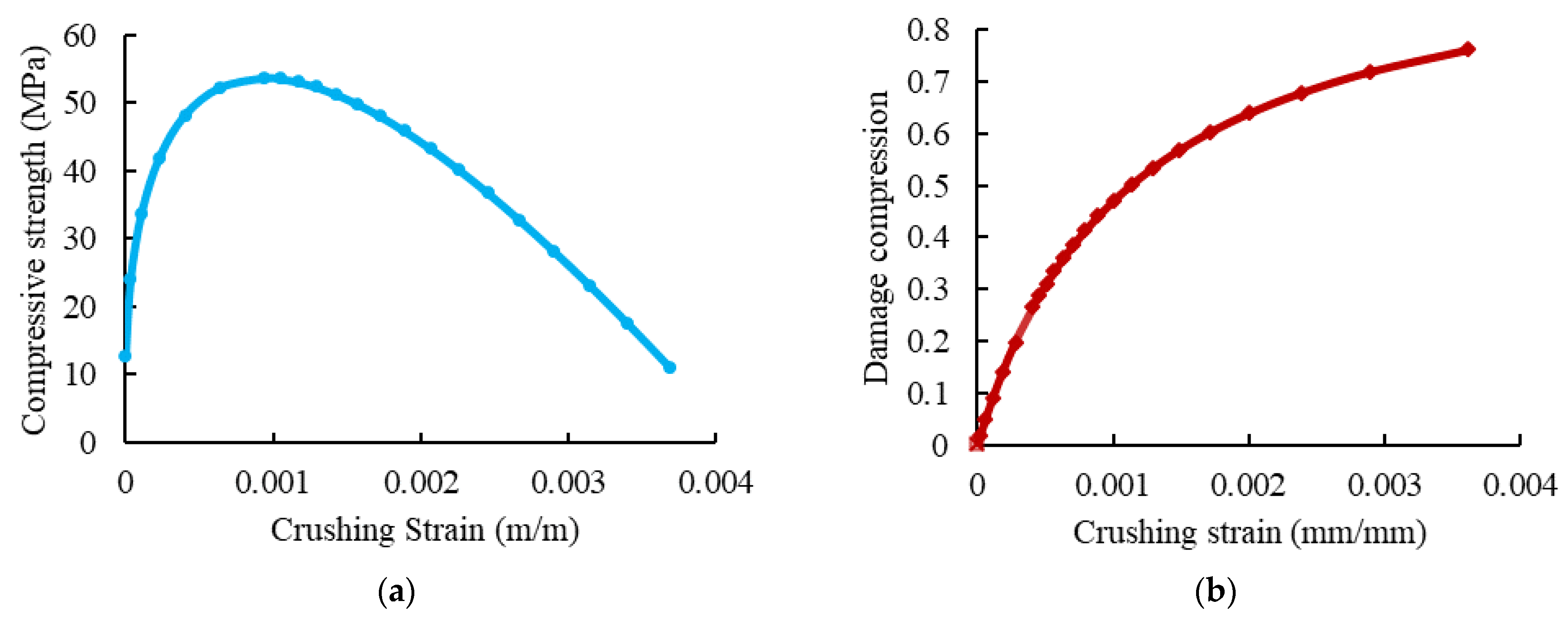 Materials 15 04519 g012 550