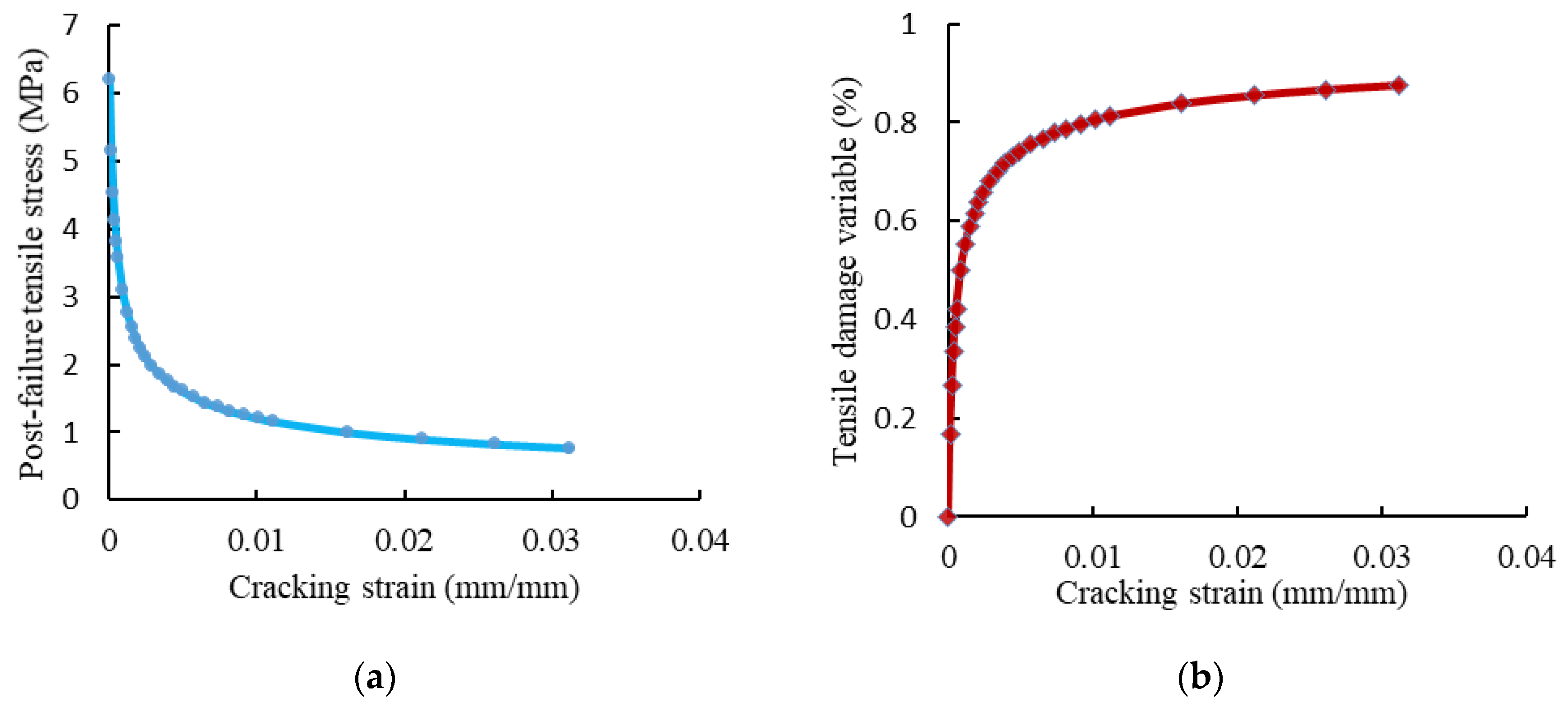 Materials 15 04519 g013 550
