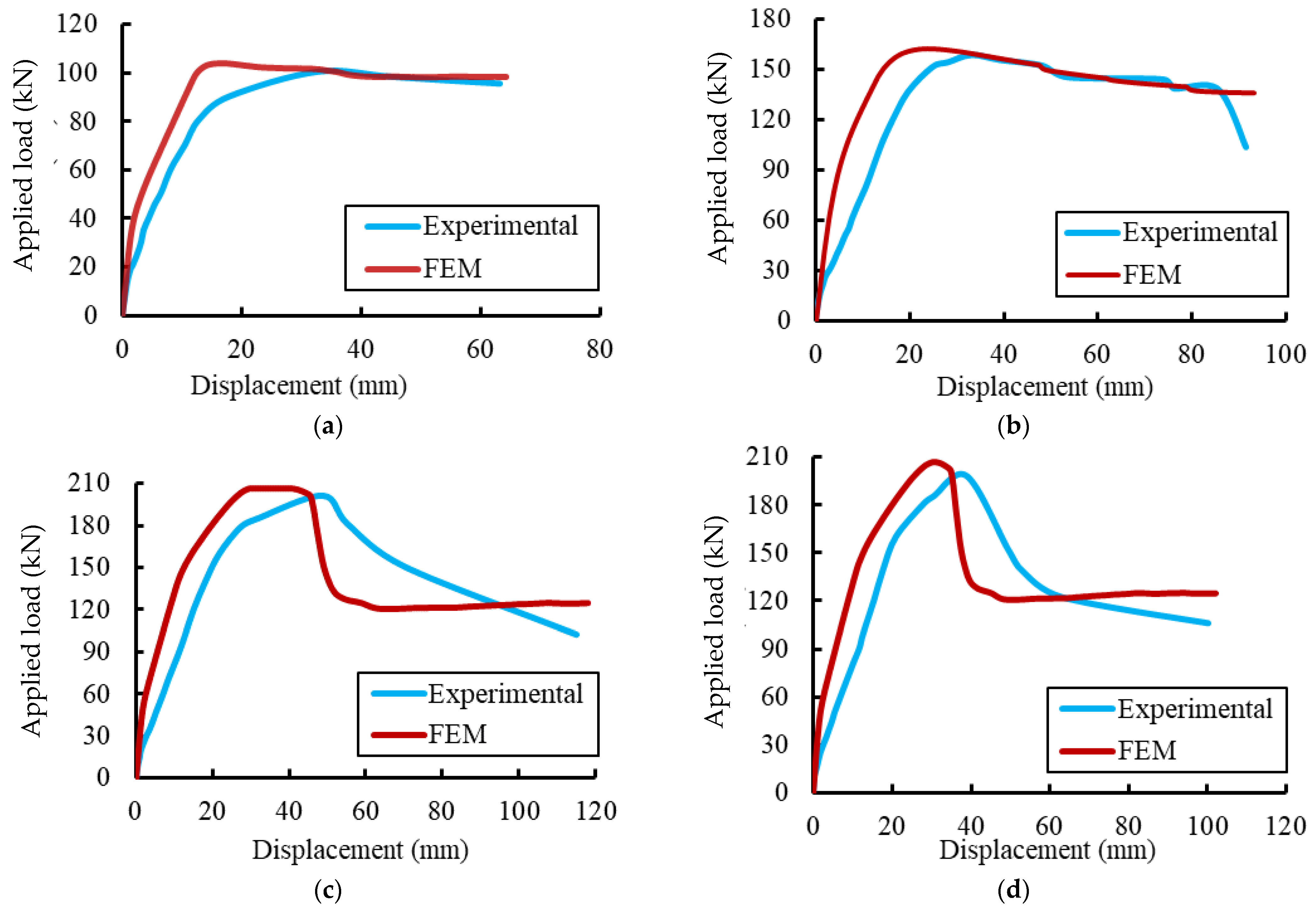 Materials 15 04519 g014a 550