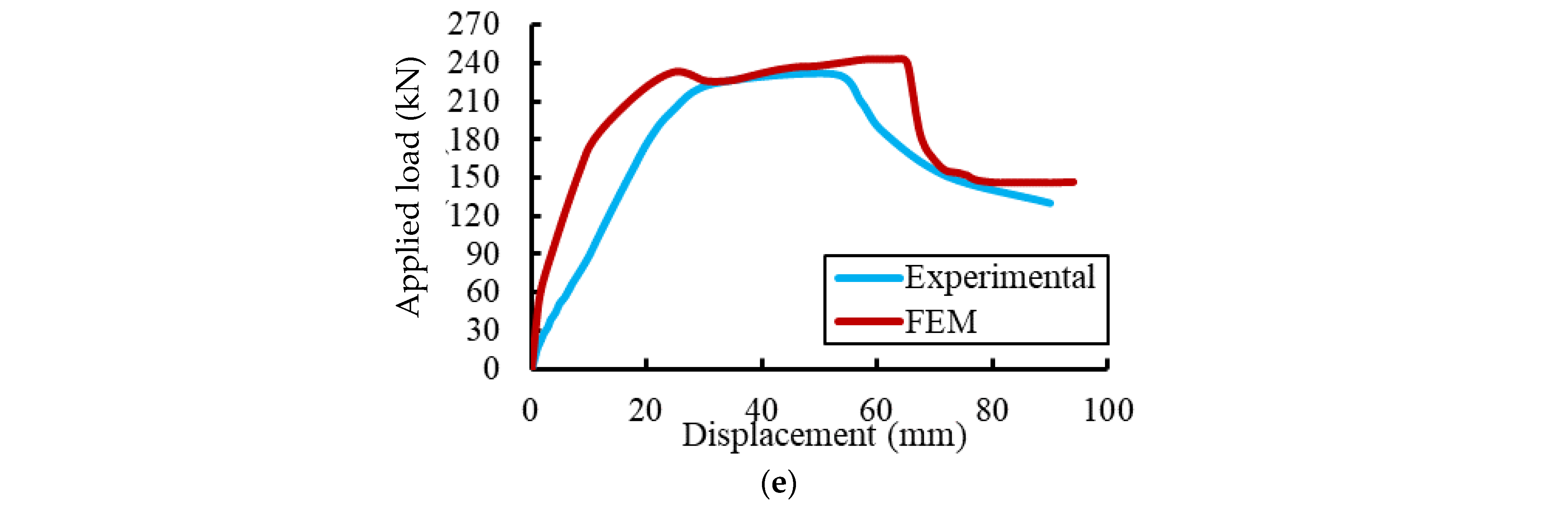 Materials 15 04519 g014b 550