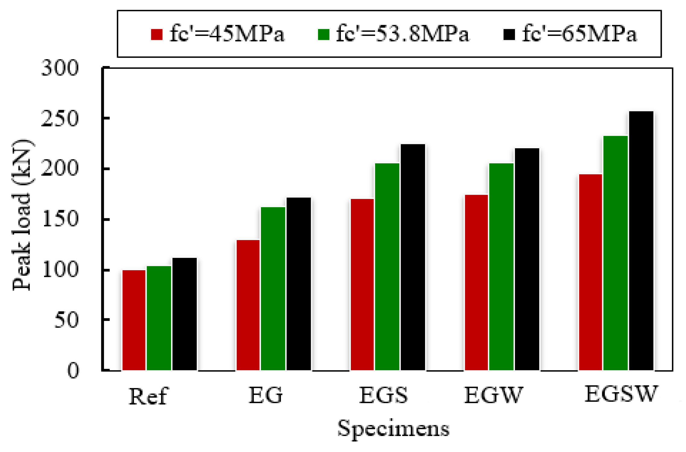 Materials 15 04519 g016 550