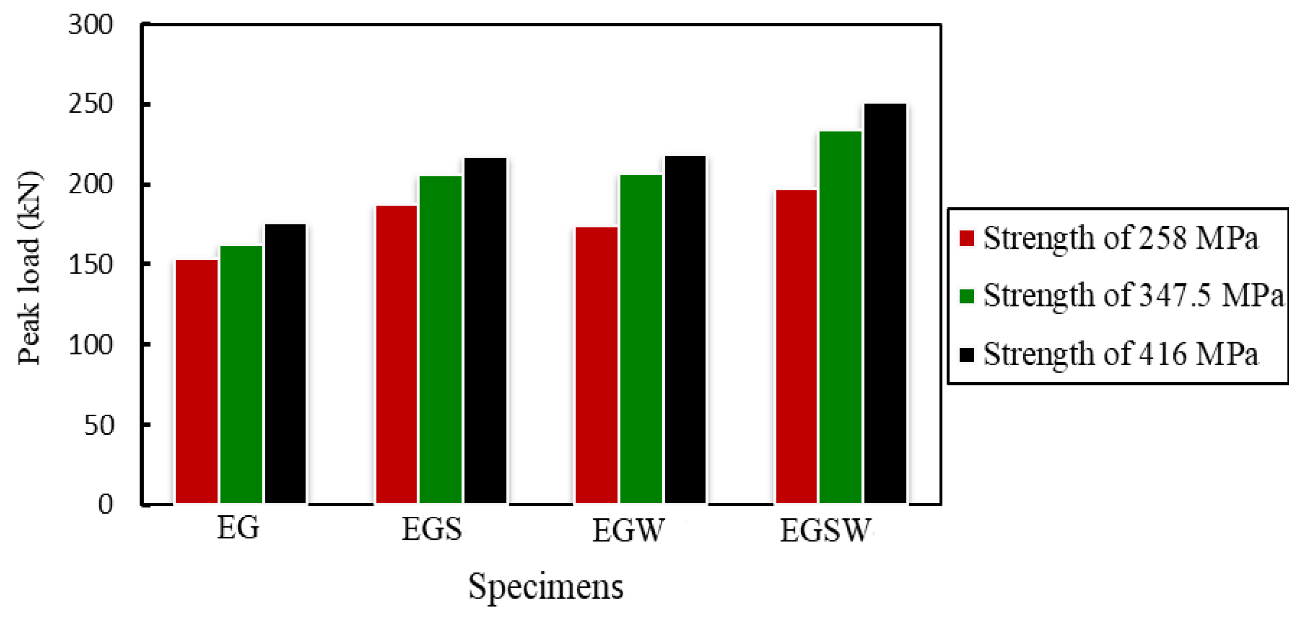 Materials 15 04519 g017 550