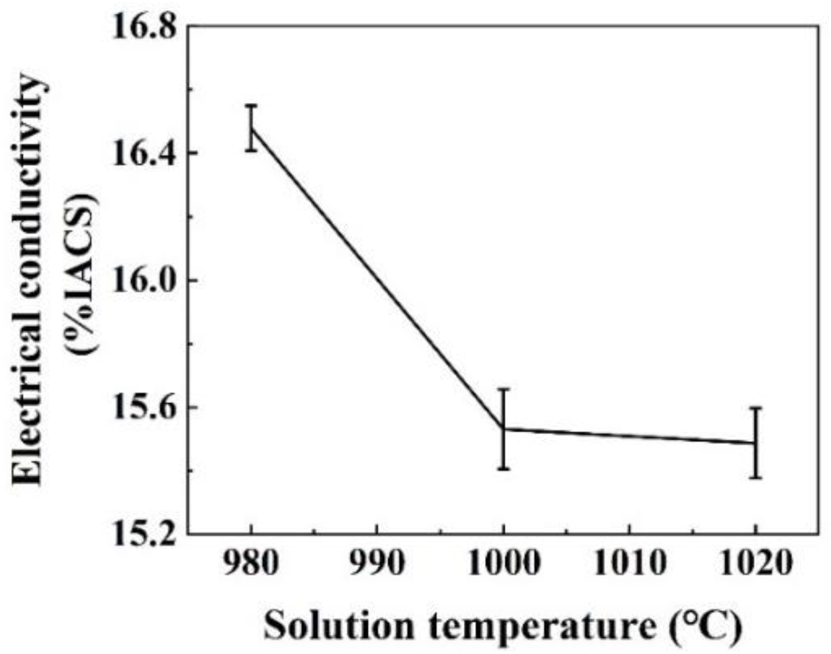 Materials 15 04521 g008