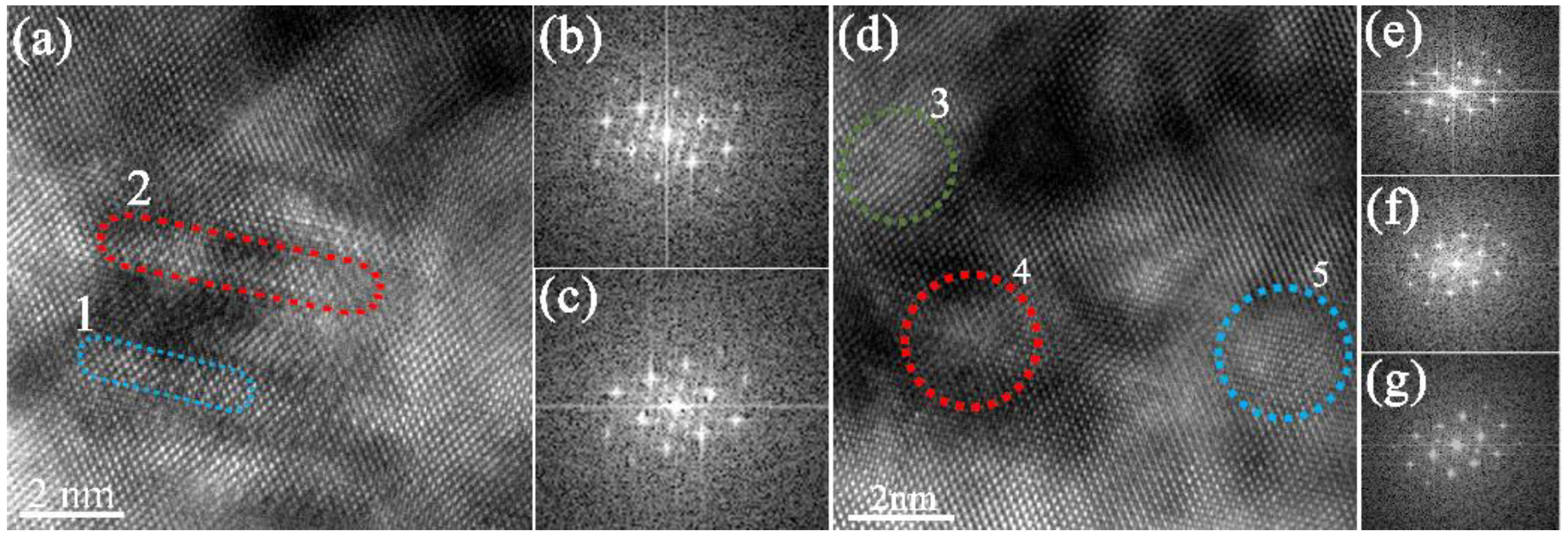 Materials 15 04521 g010