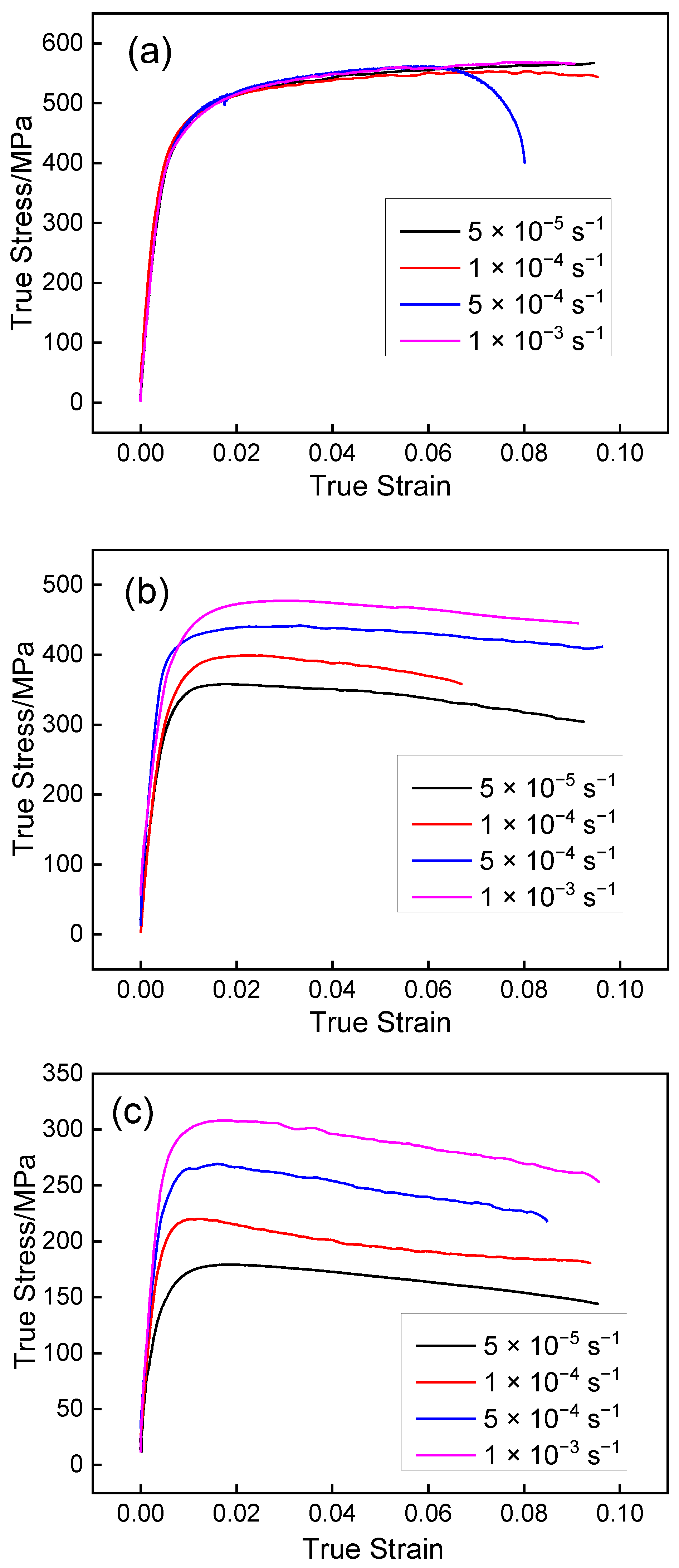 Materials 15 04522 g005 550