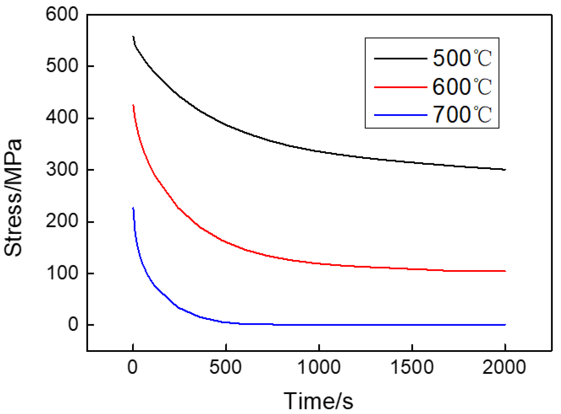 Materials 15 04522 g006 550