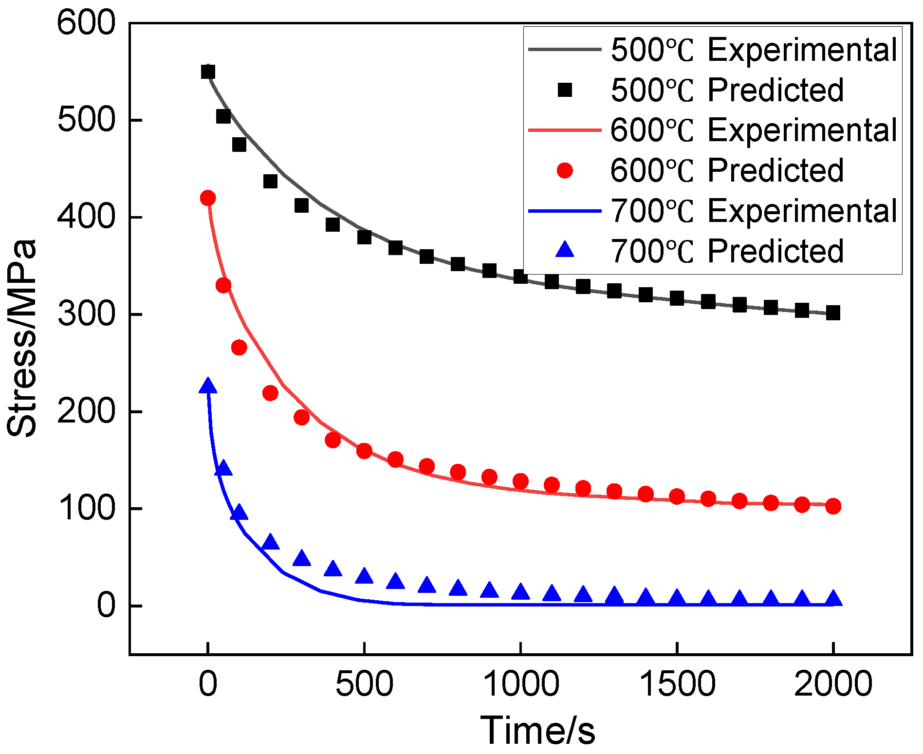 Materials 15 04522 g009 550