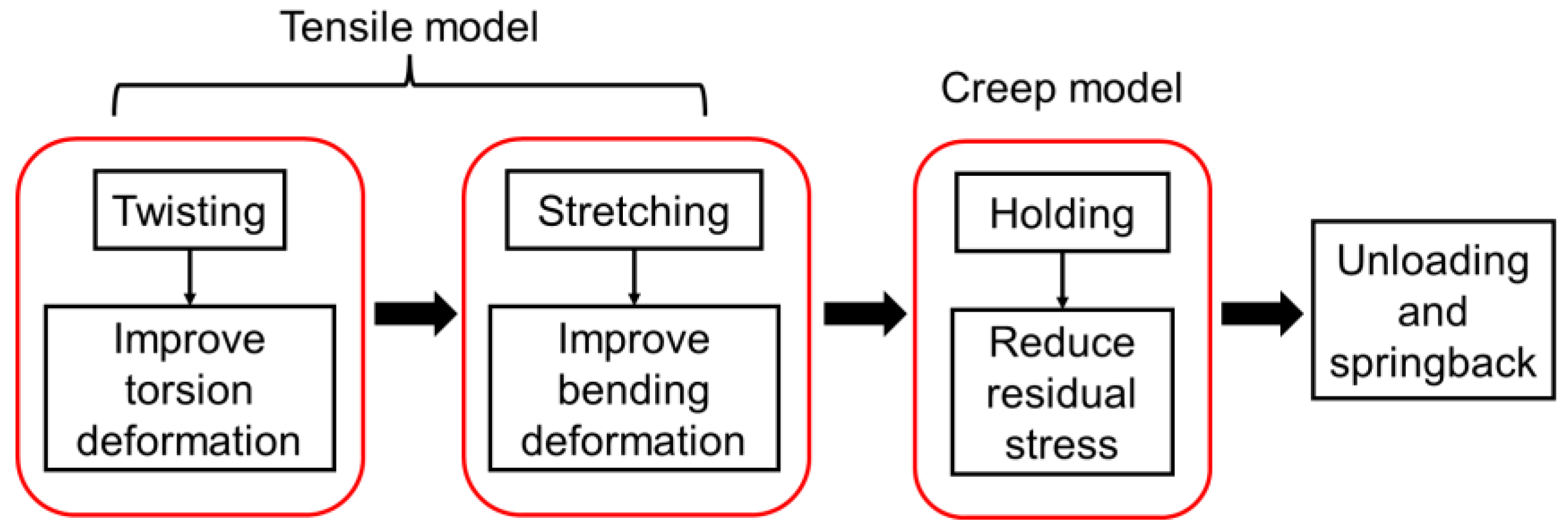 Materials 15 04522 g012 550
