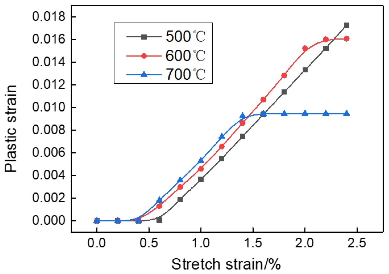 Materials 15 04522 g016 550