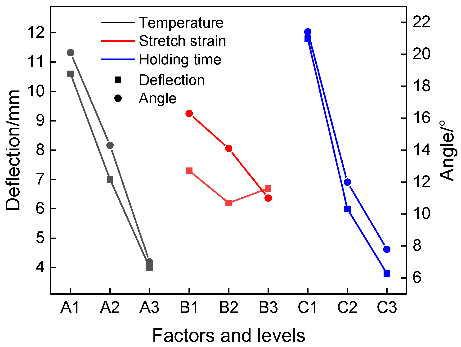 Materials 15 04522 g018 550