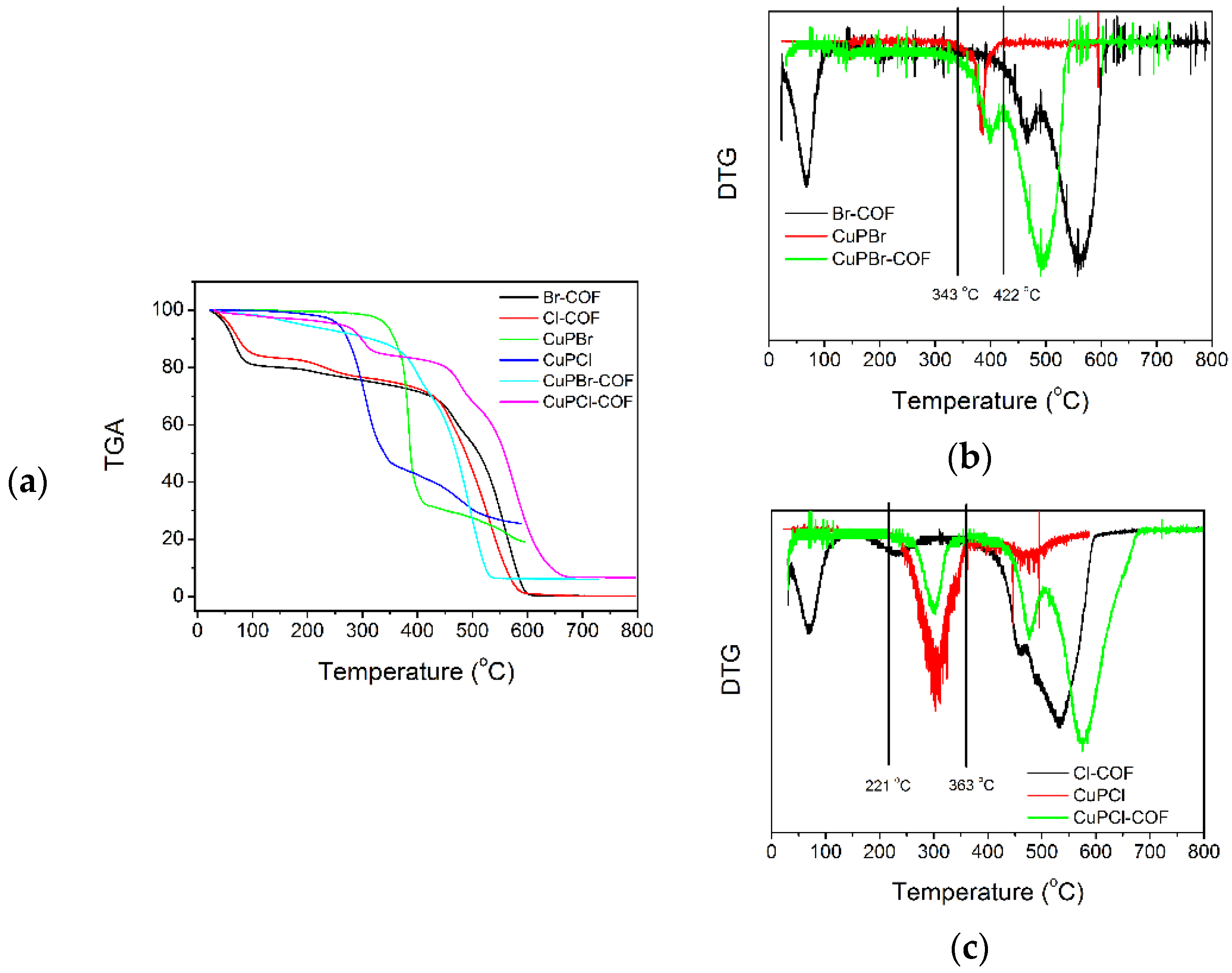 Materials 15 04525 g008 550