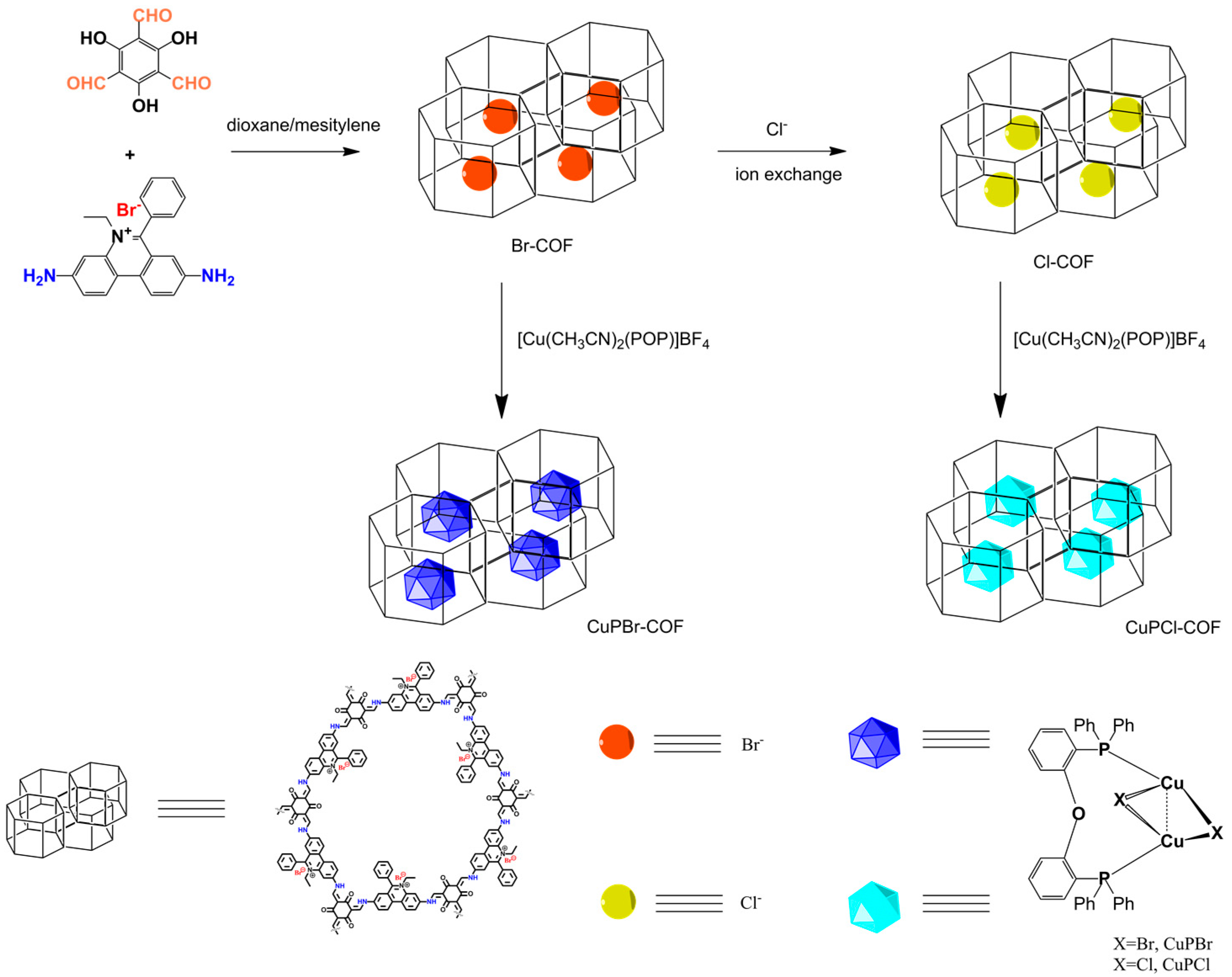 Materials 15 04525 sch001 550