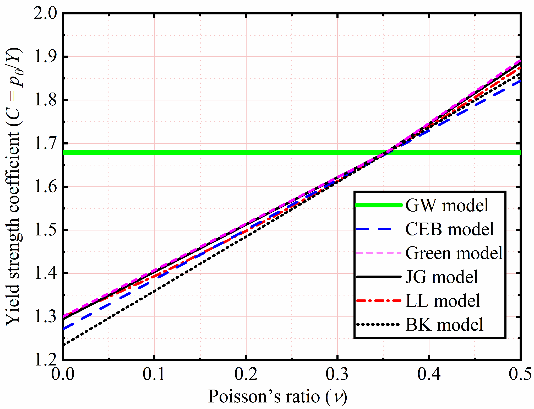 Materials 15 04527 g002