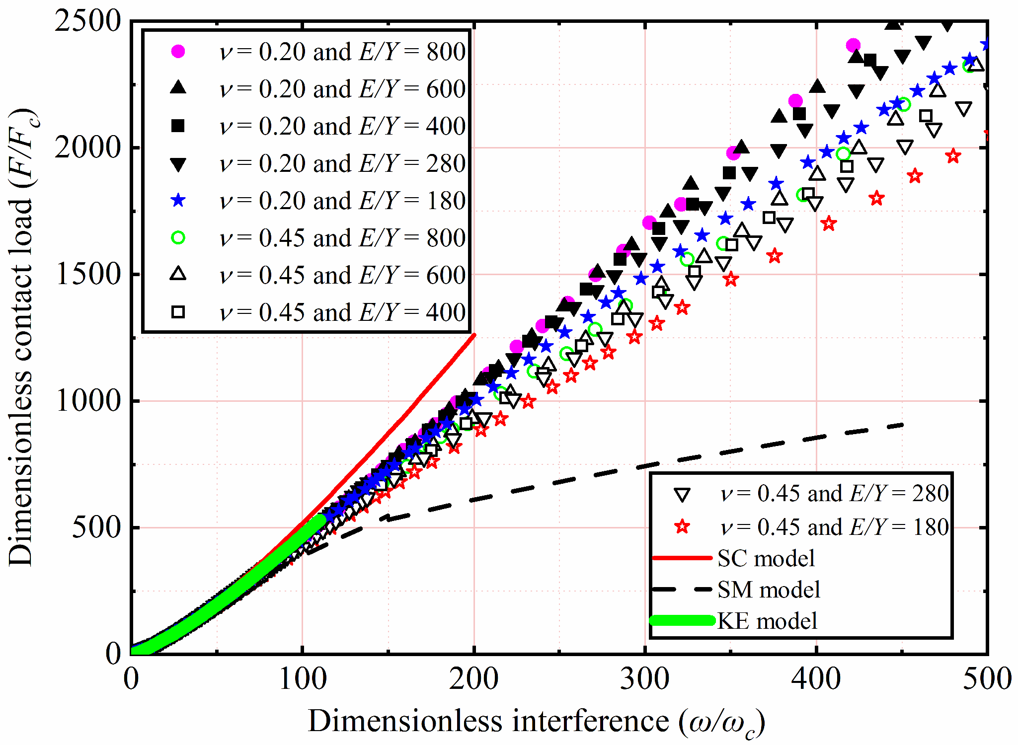 Materials 15 04527 g004