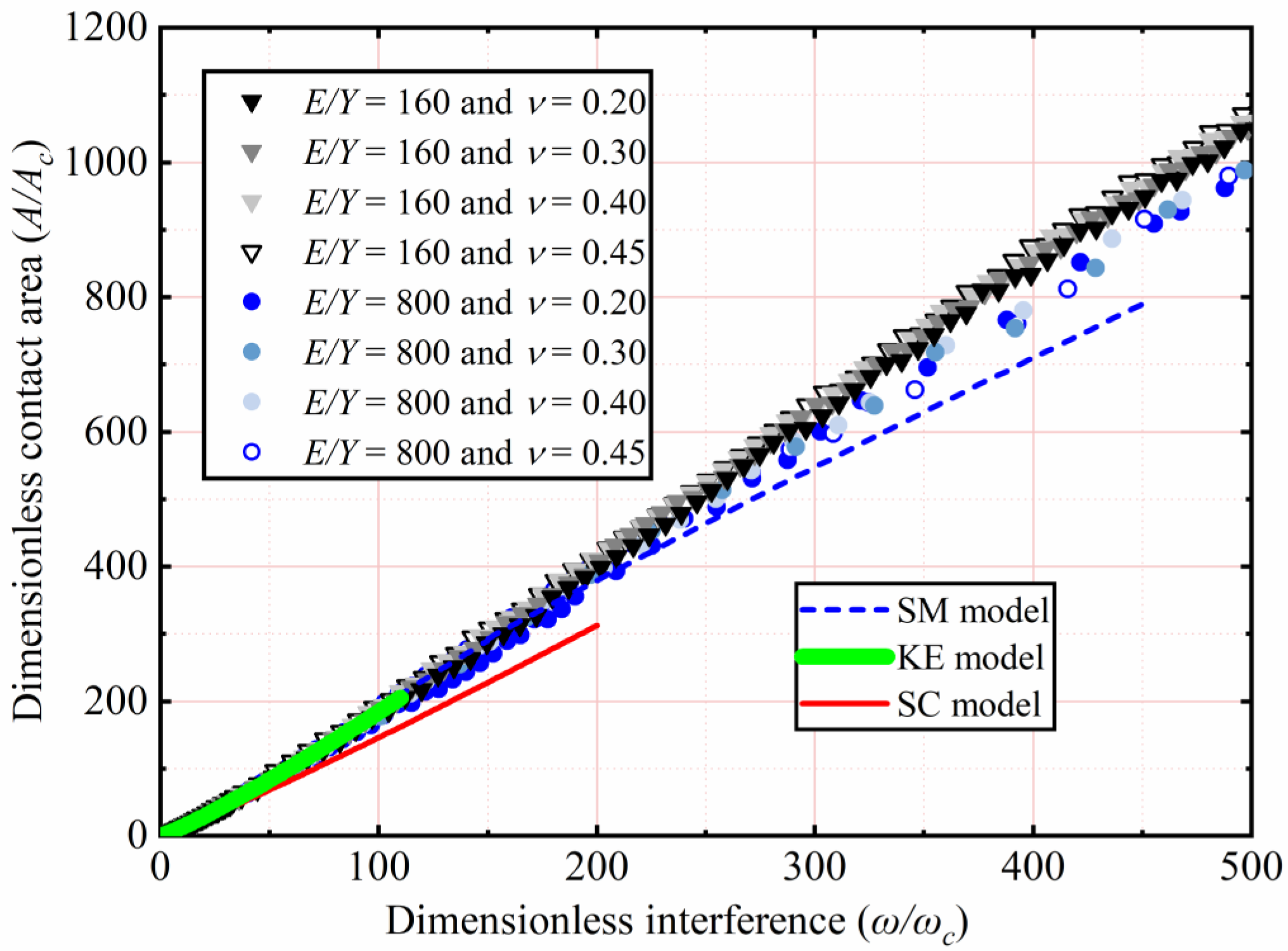 Materials 15 04527 g008