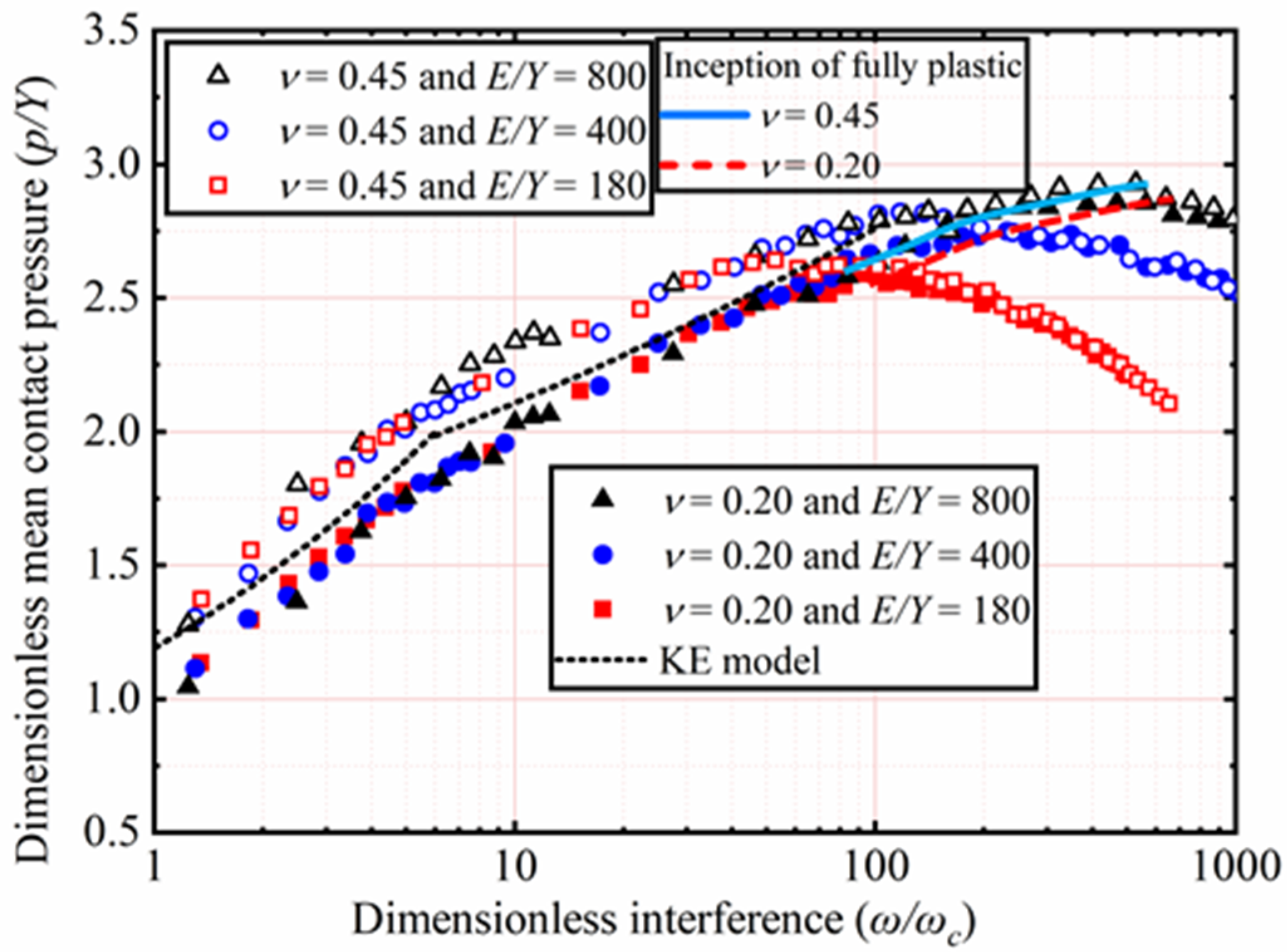 Materials 15 04527 g010