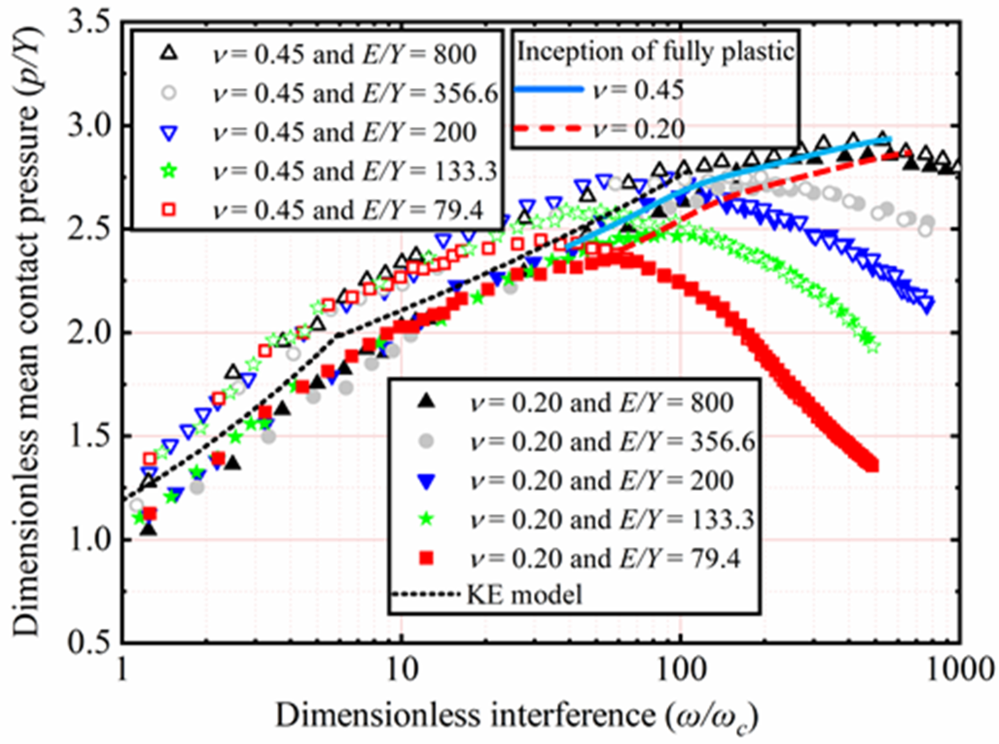 Materials 15 04527 g011
