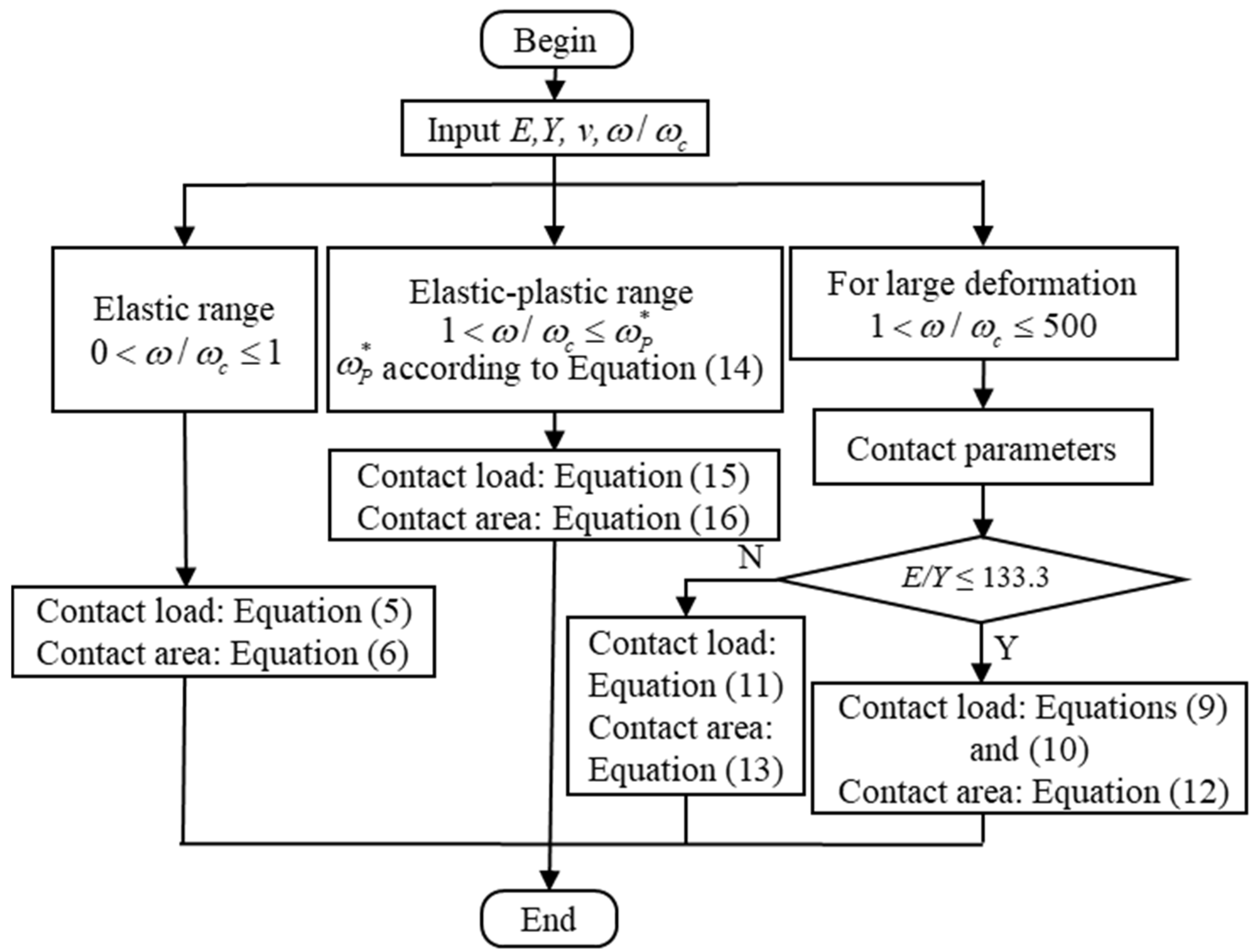 Materials 15 04527 g013