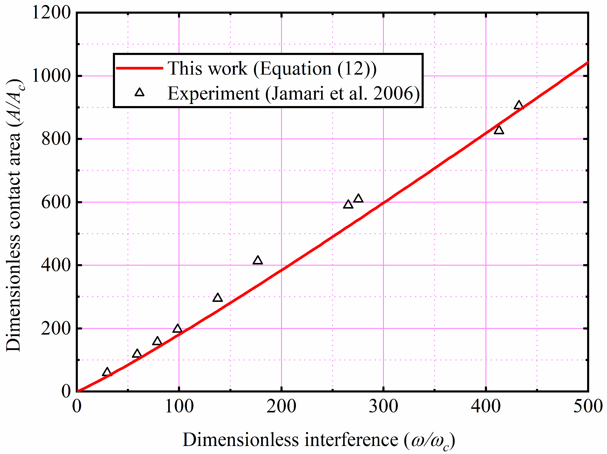 Materials 15 04527 g014
