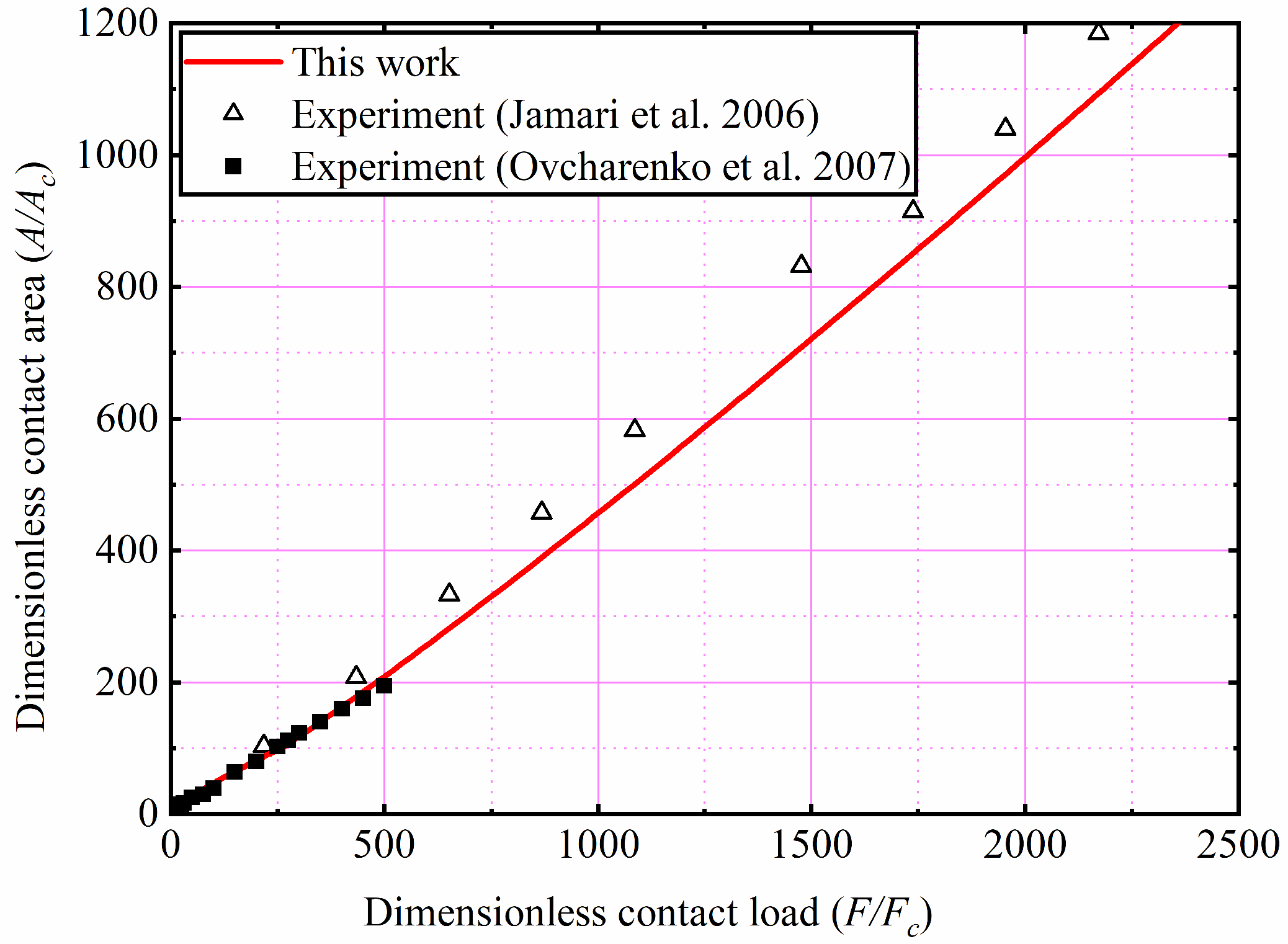 Materials 15 04527 g015 550