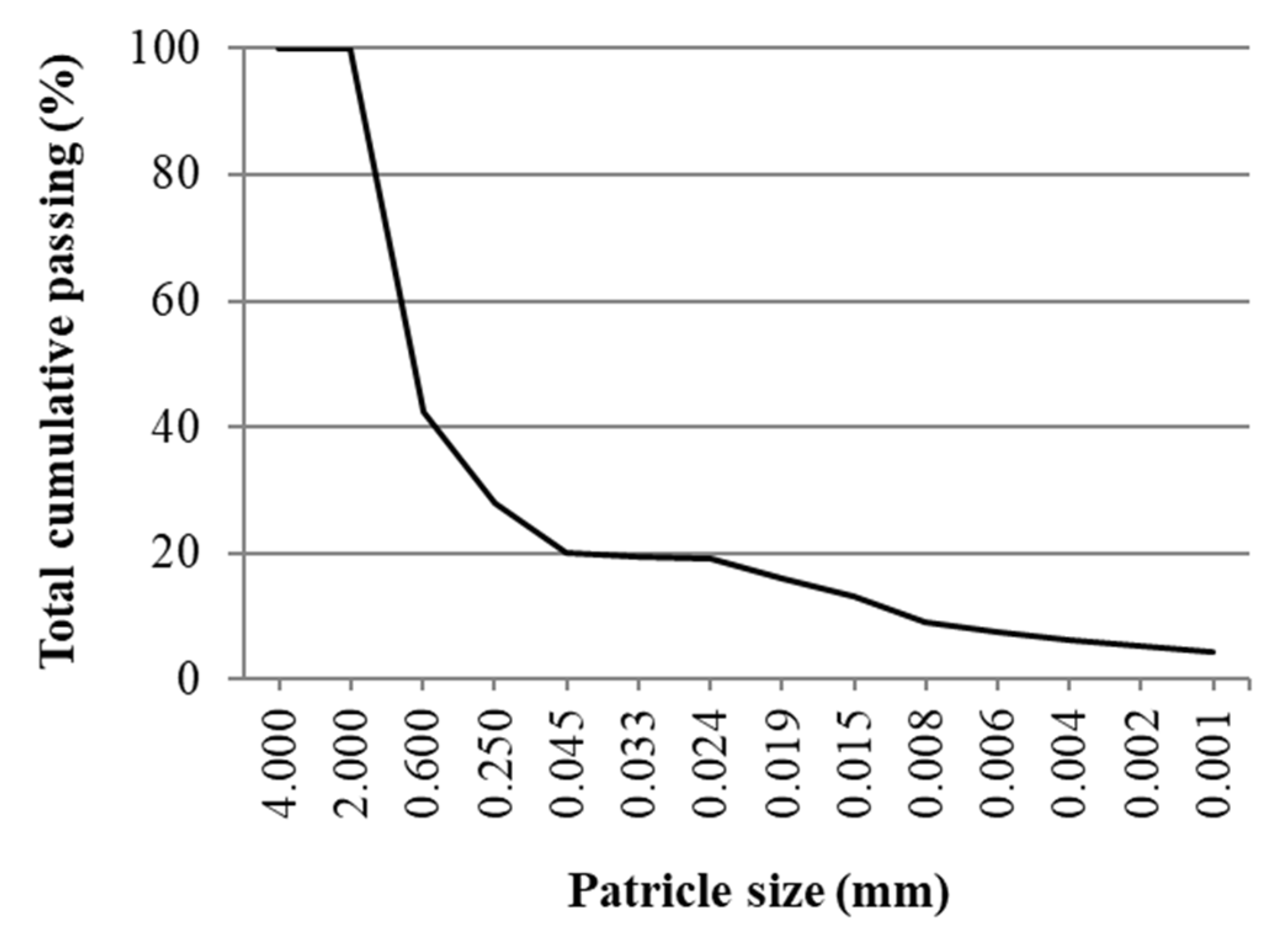 Materials 15 04529 g002 550