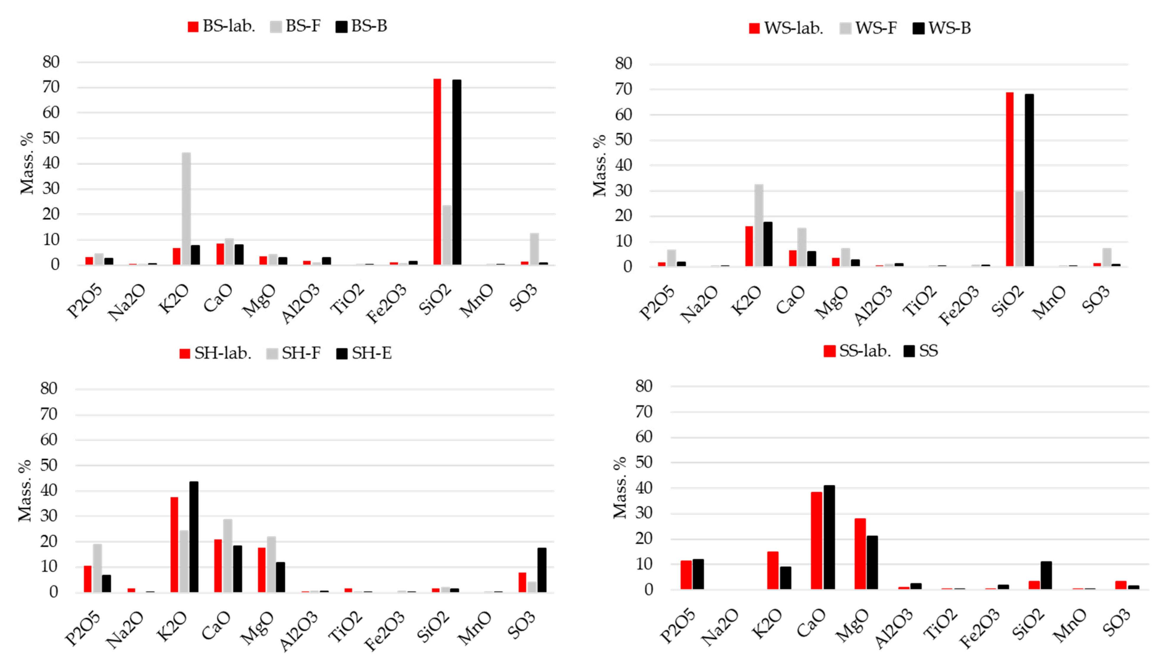 Materials 15 04529 g003 550