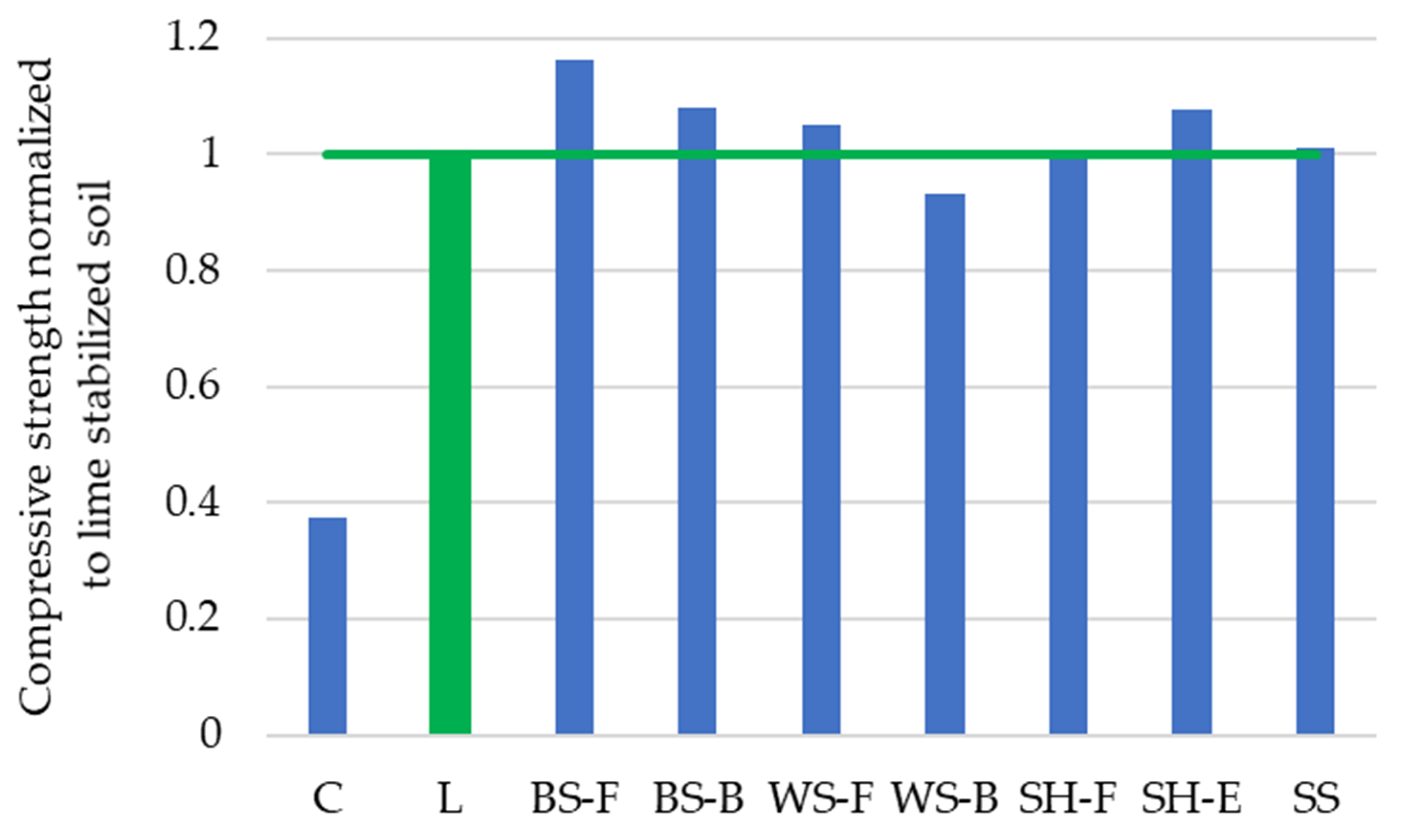 Materials 15 04529 g004 550
