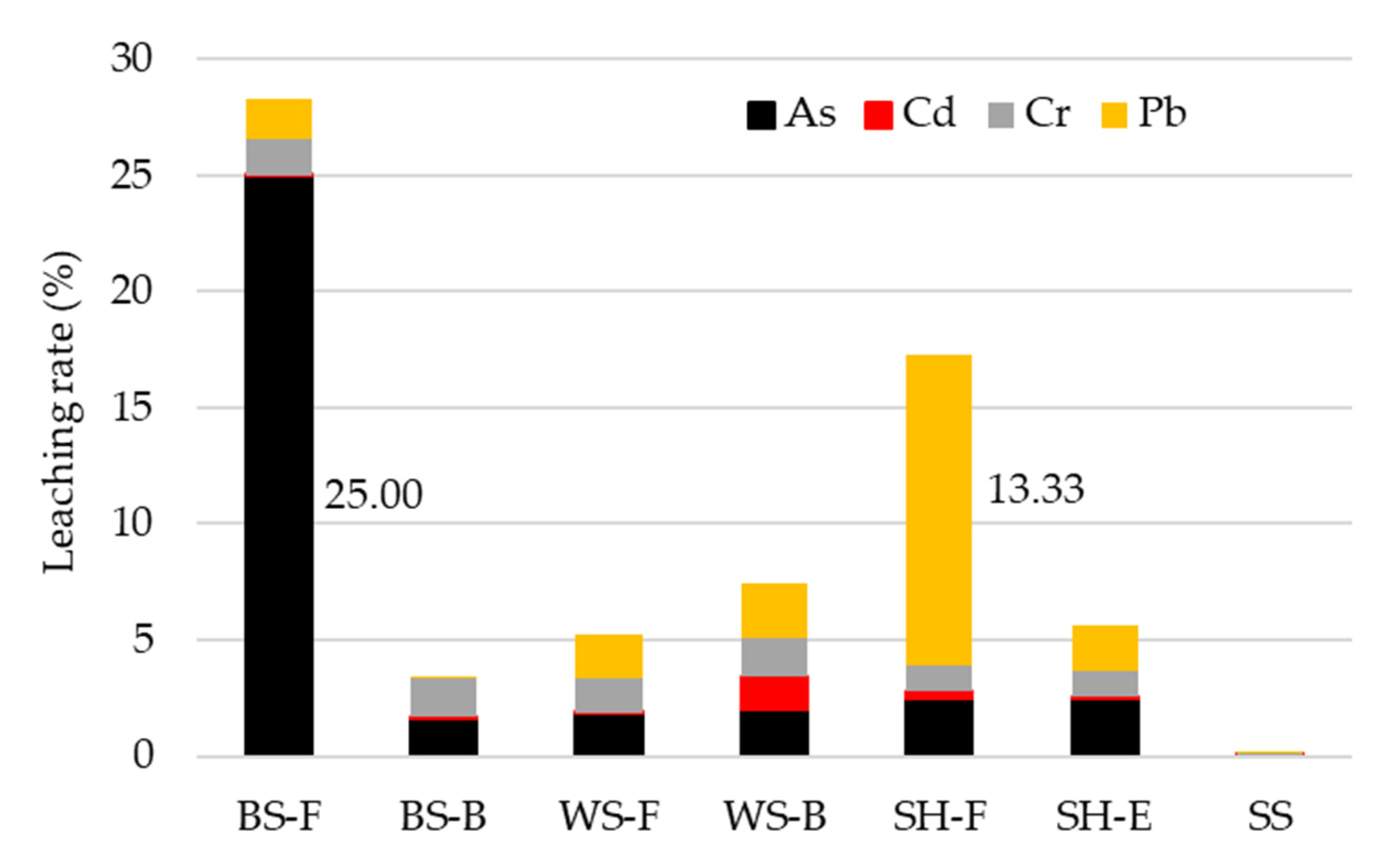 Materials 15 04529 g005 550