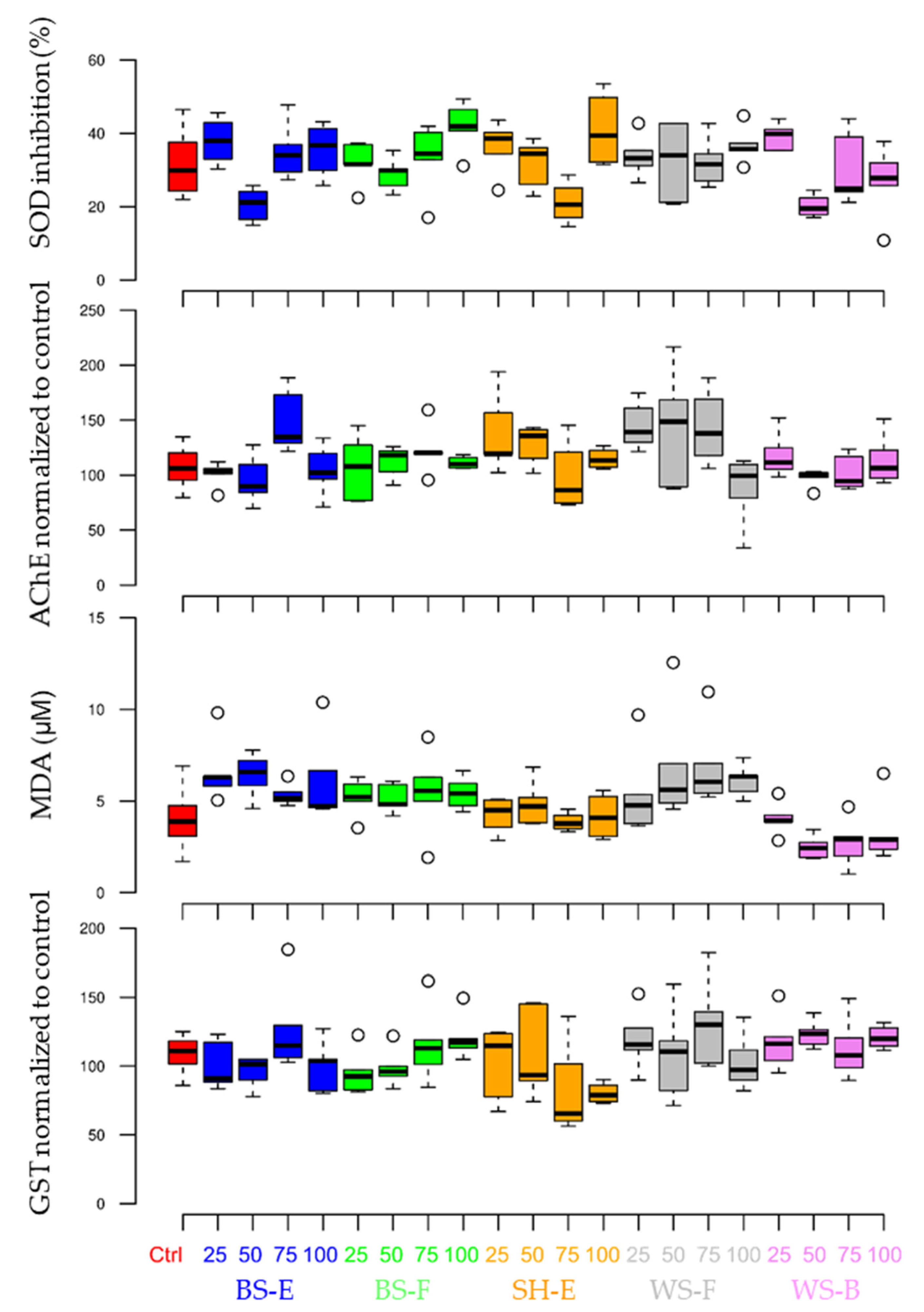 Materials 15 04529 g006 550
