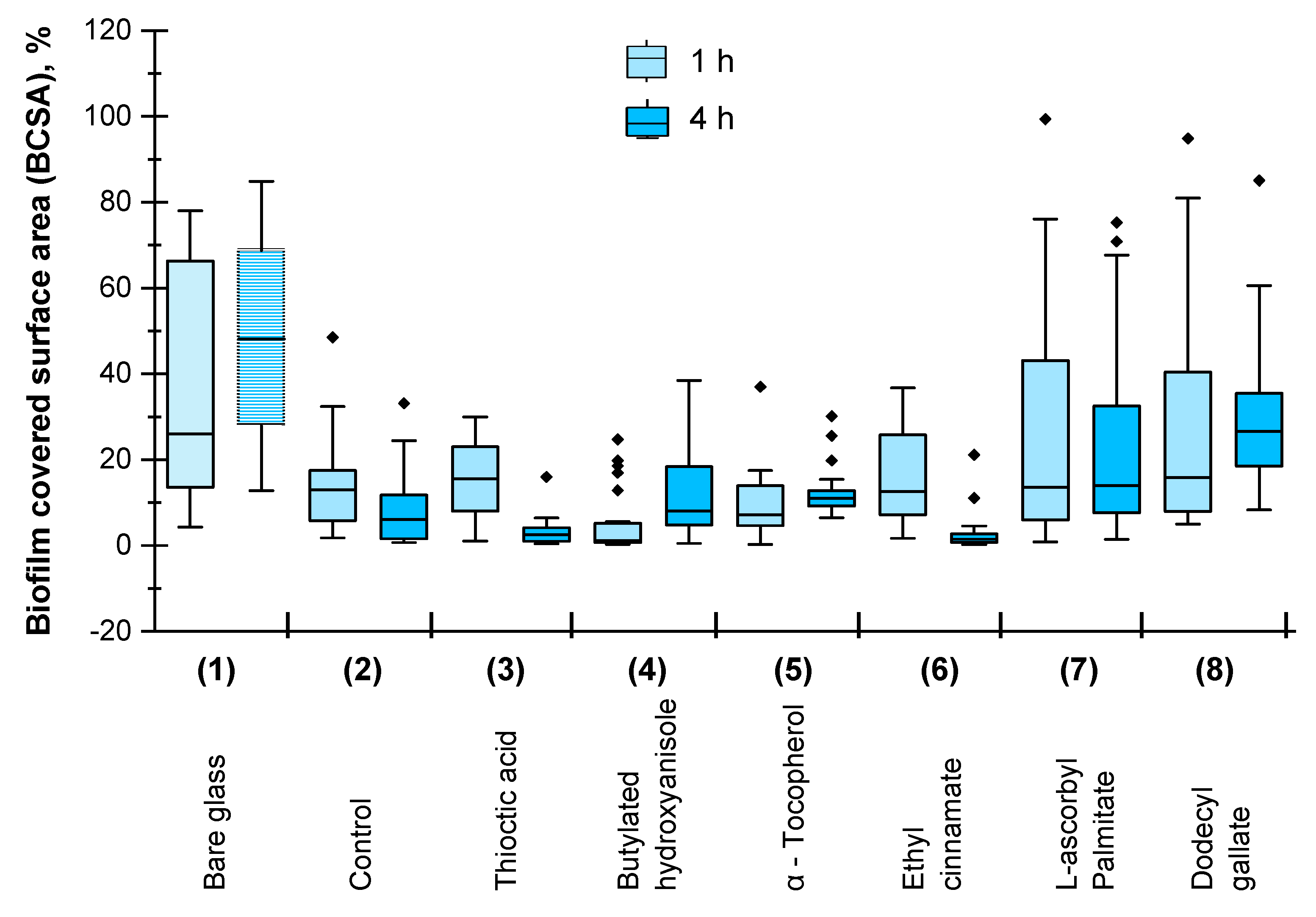 Materials 15 04530 g002