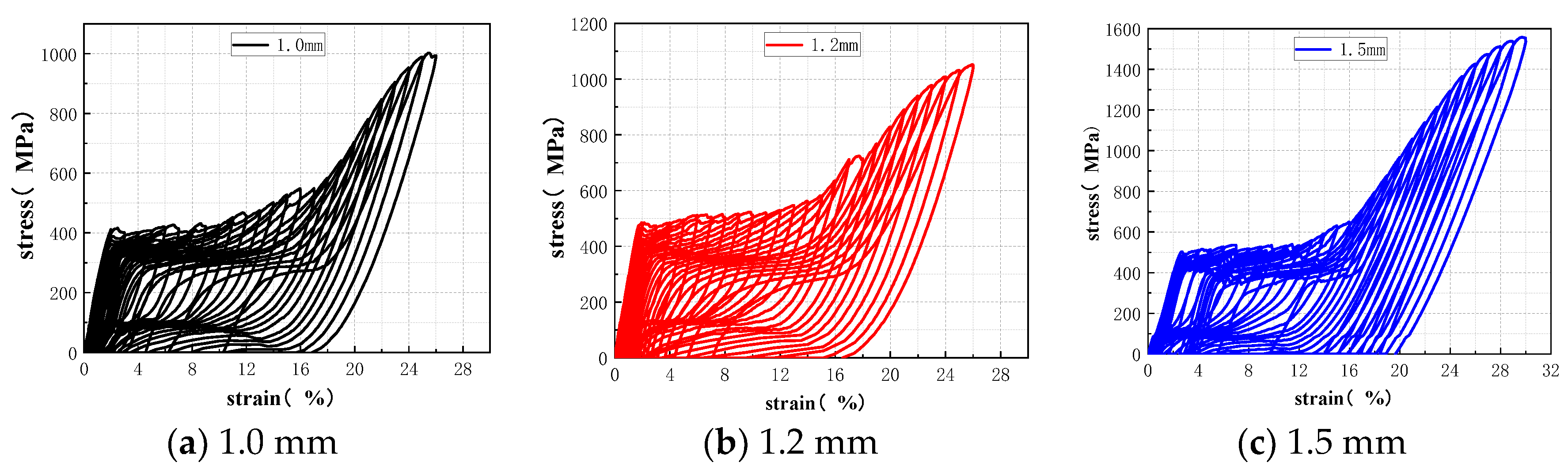Materials 15 04531 g004 550