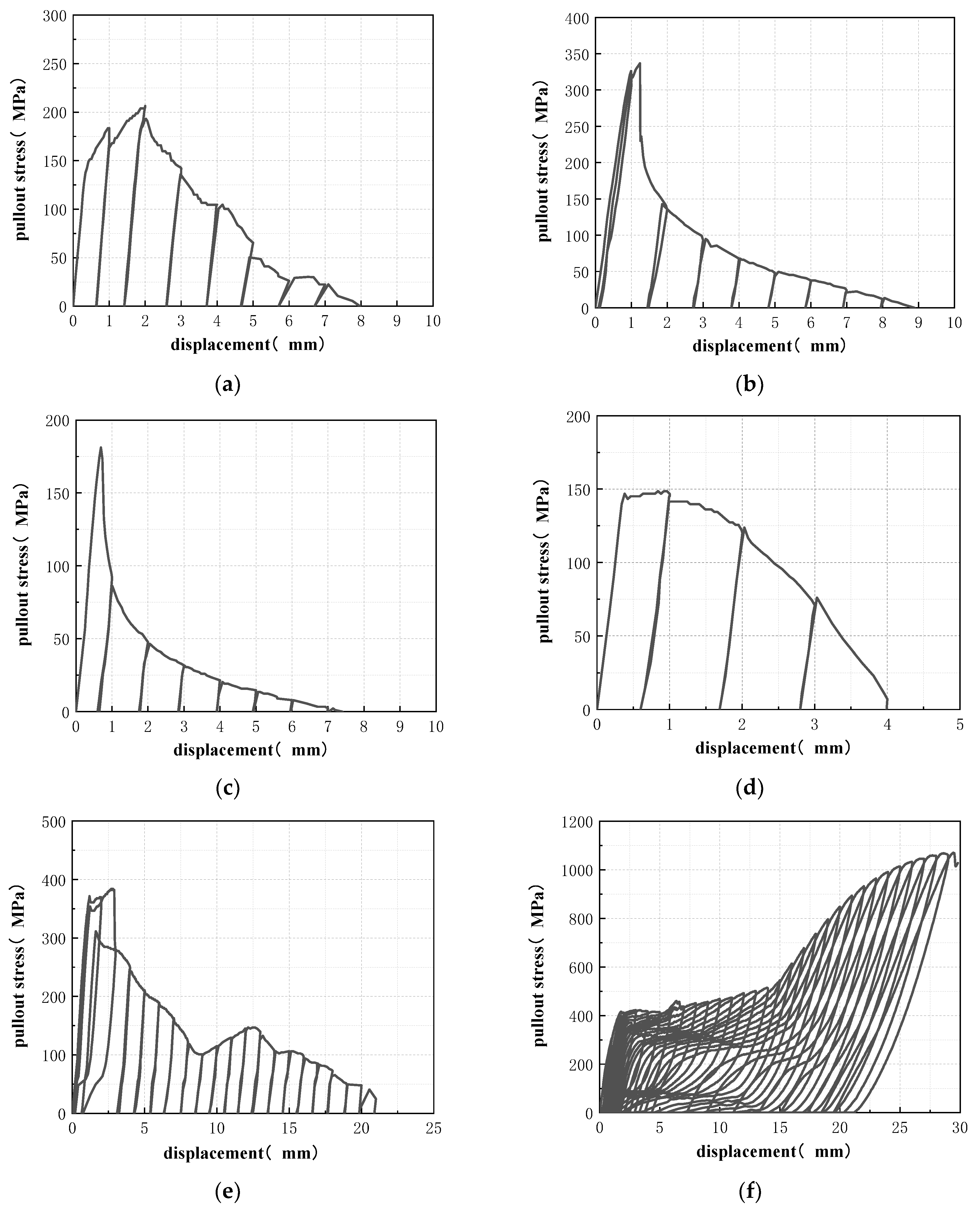 Materials 15 04531 g008a 550