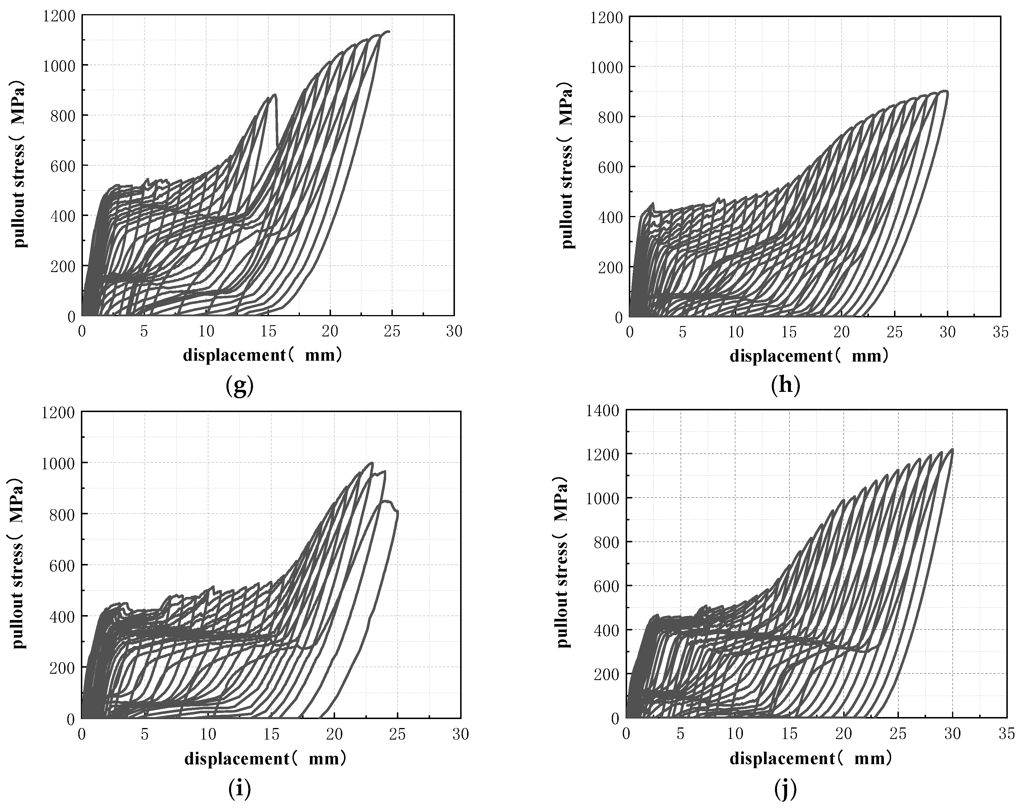 Materials 15 04531 g008b 550