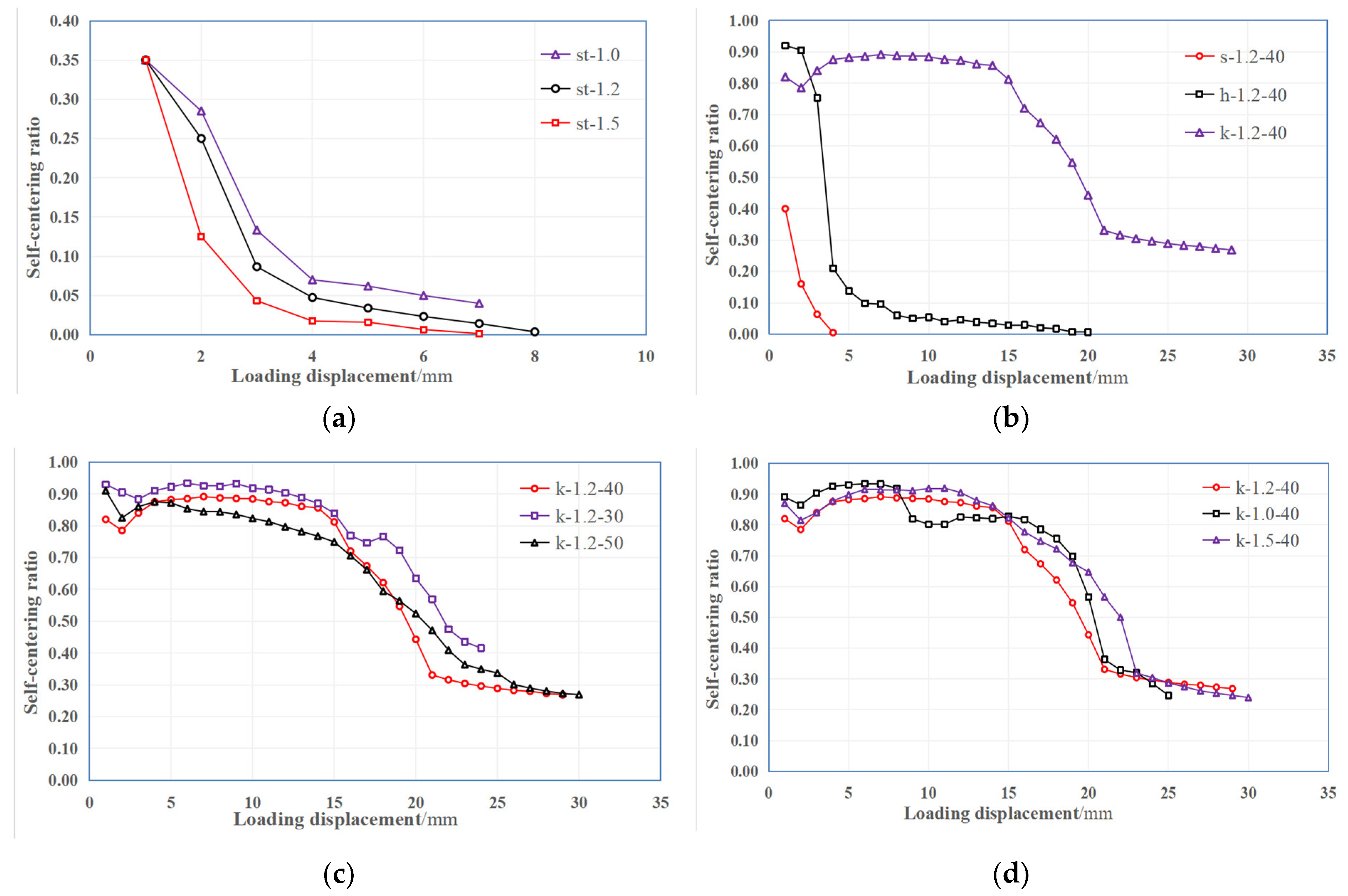 Materials 15 04531 g009 550