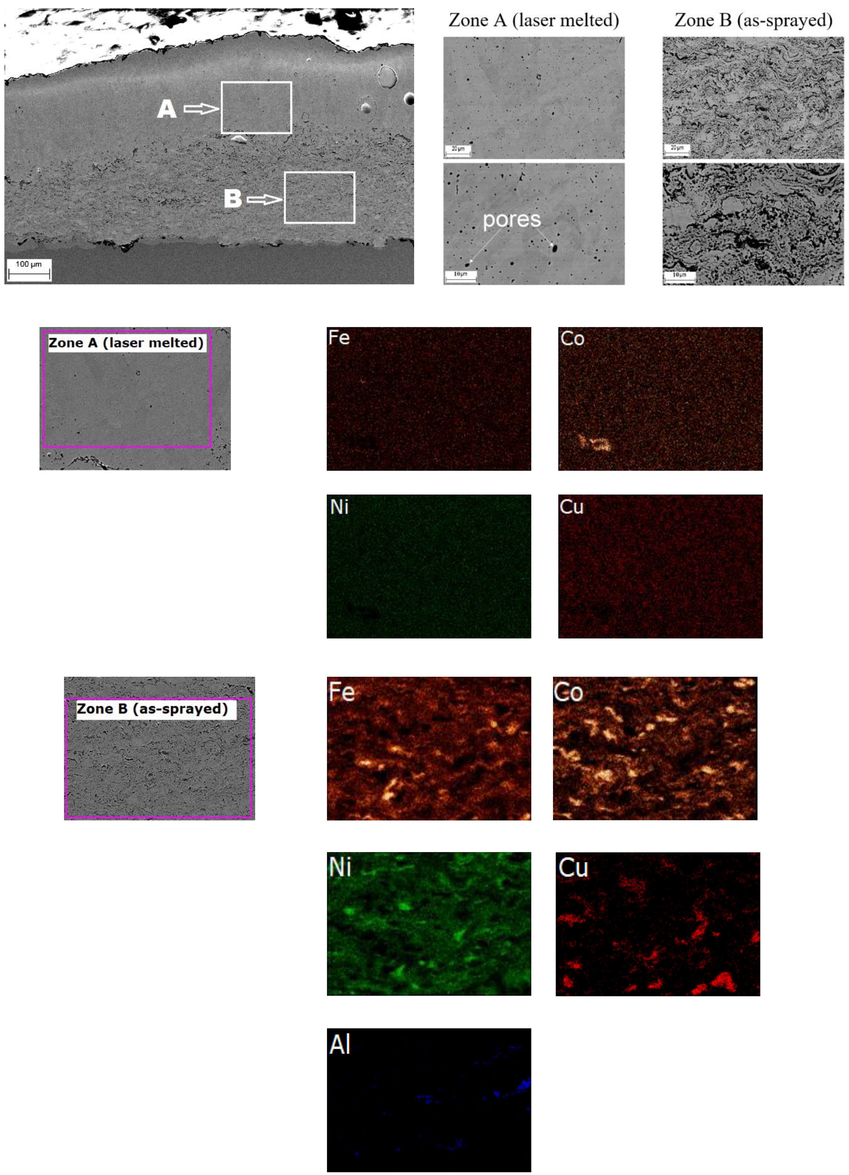 Materials 15 04532 g009 550