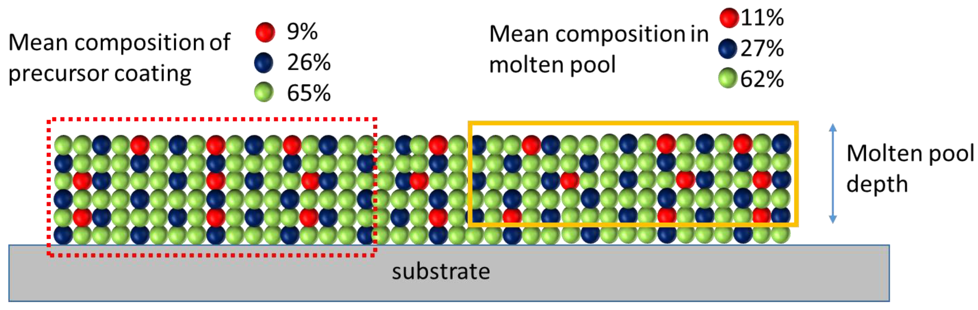 Materials 15 04532 g011 550